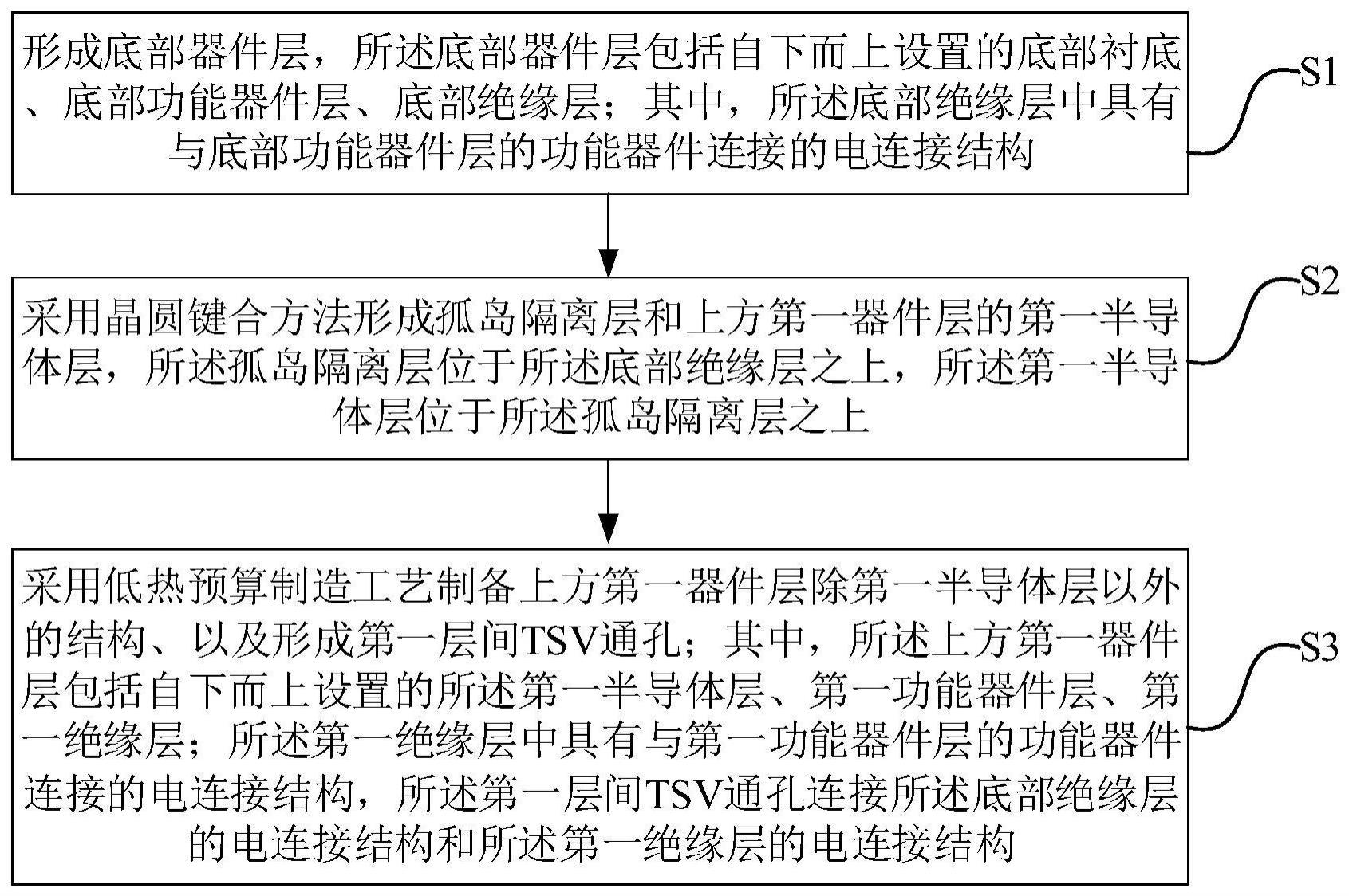 一种三维集成电路的制备方法及三维集成电路与流程