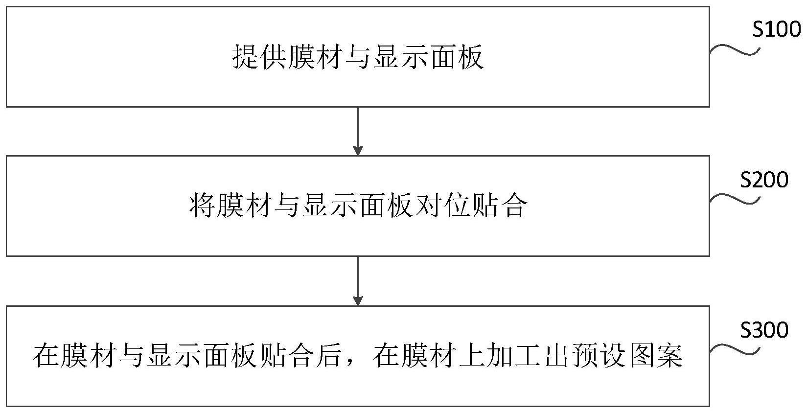 屏幕模组的制备方法、屏幕模组及显示设备与流程