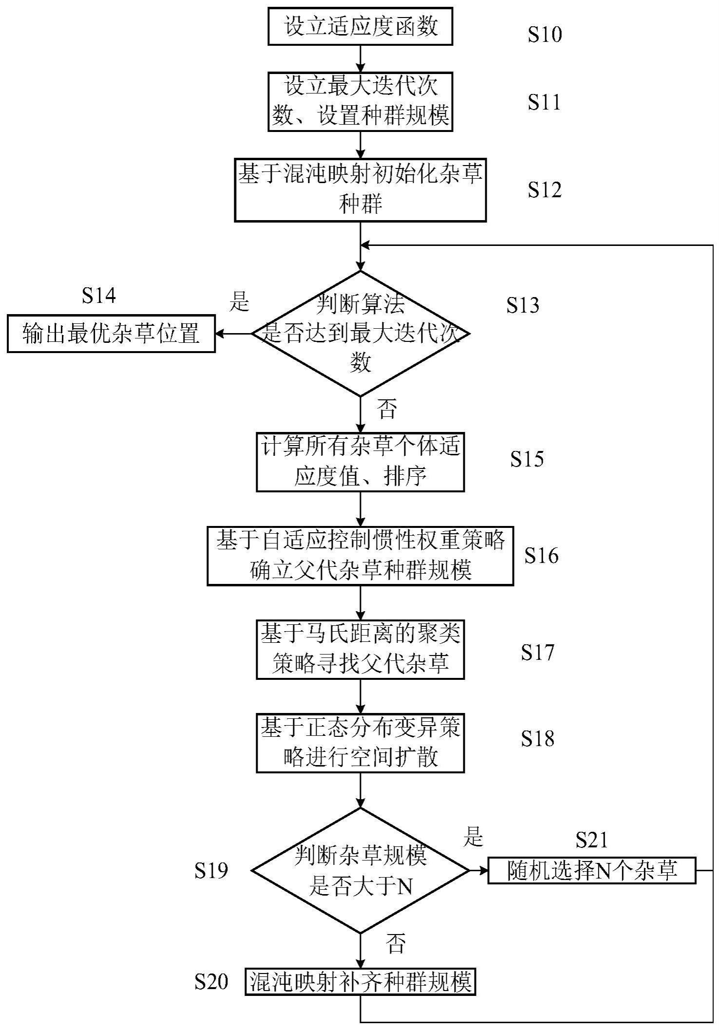 基于改进入侵杂草算法的稀疏线性阵列方向图综合方法及系统