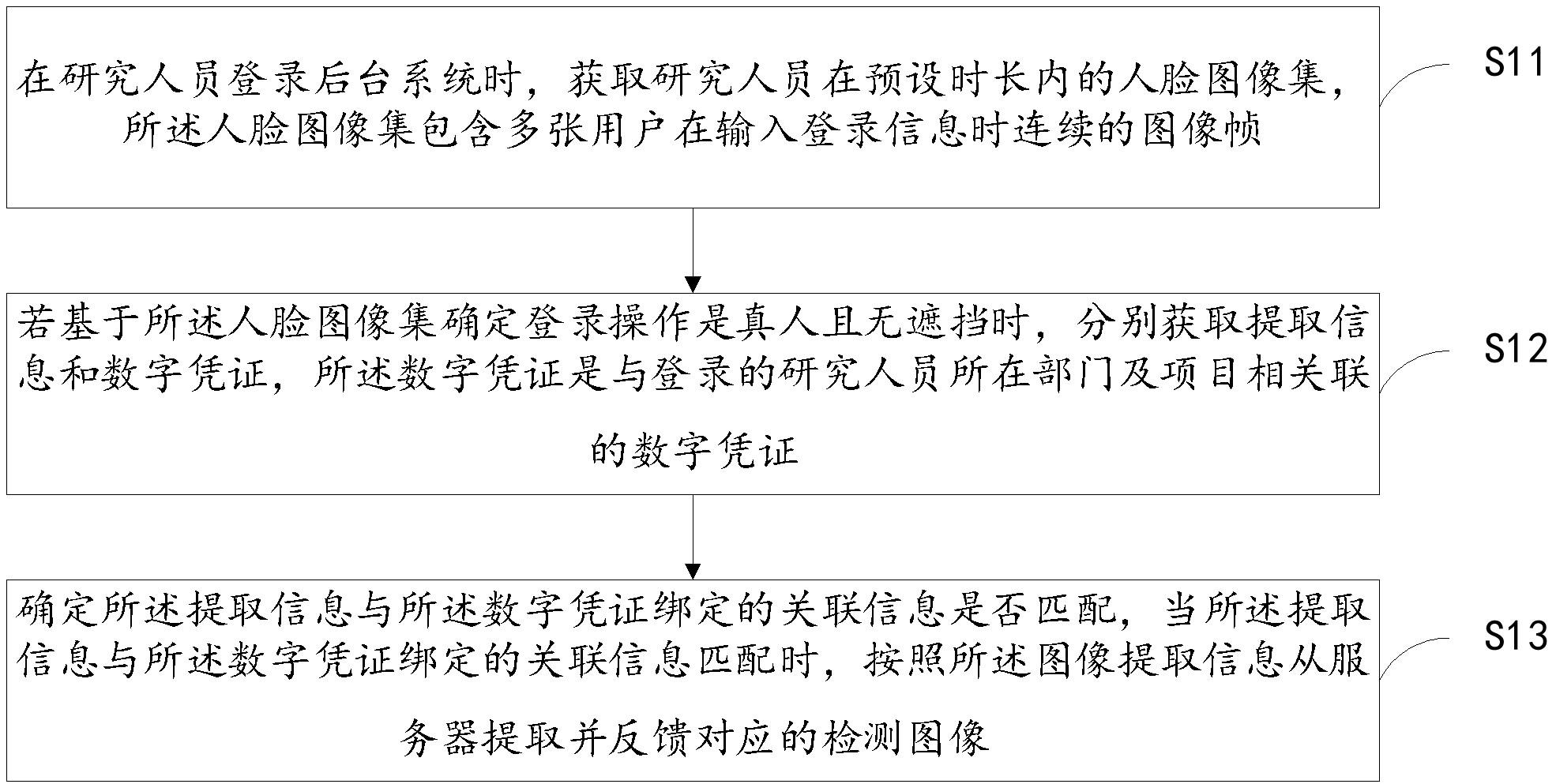 一种基于数据凭证的检测图像提取方法及装置