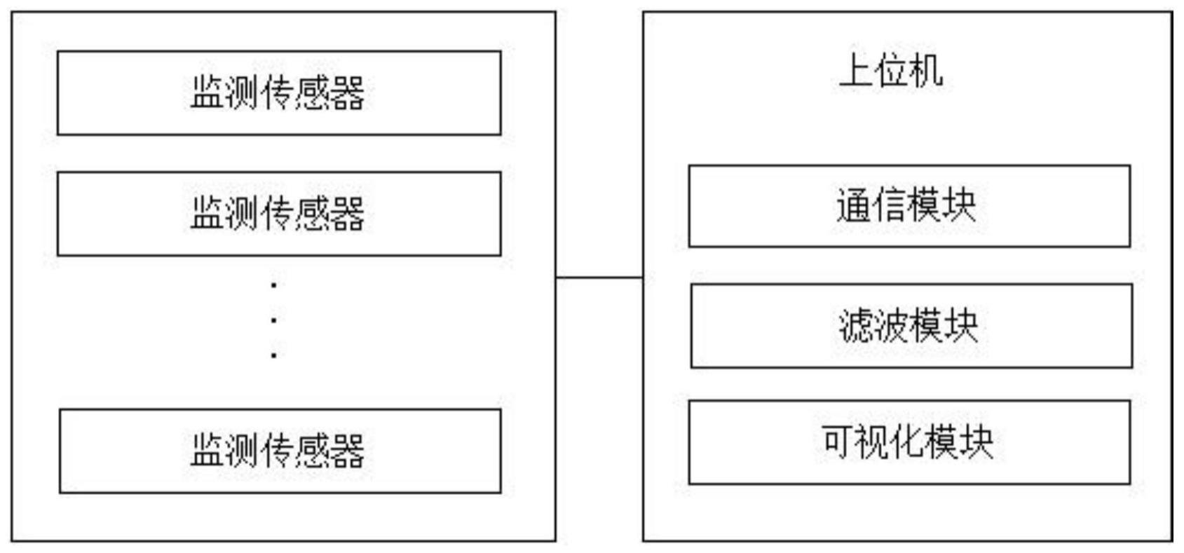 一种基于大数据的管线三维可视化管理系统的制作方法