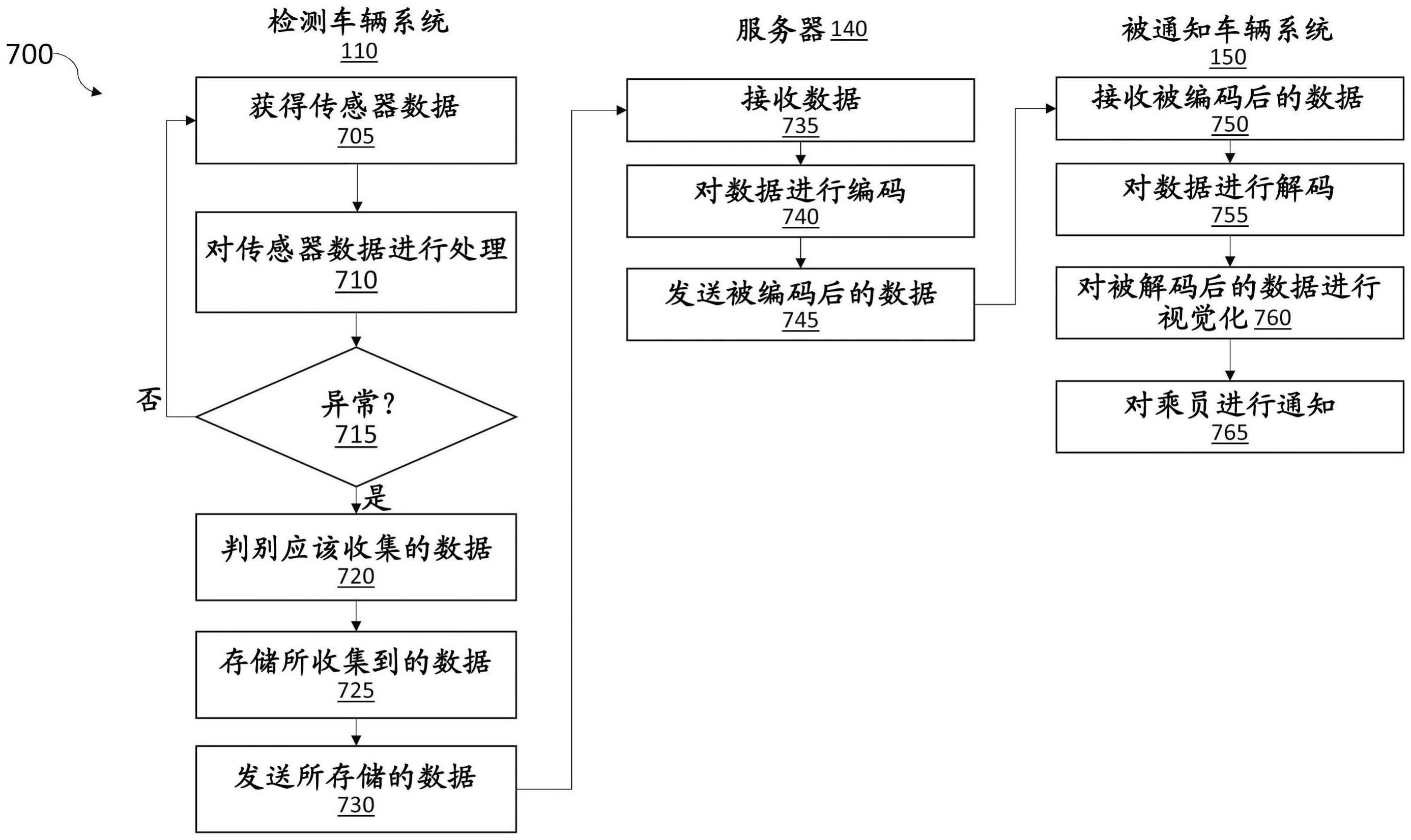 危险识别方法、危险识别系统以及危险通知方法与流程