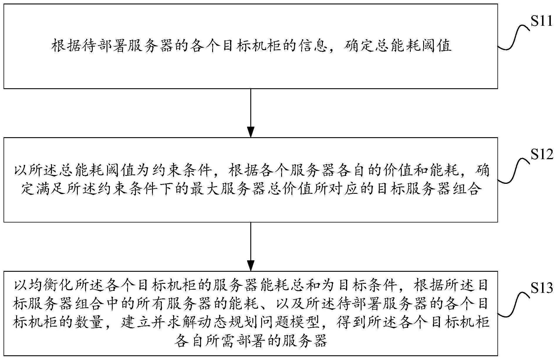 一种服务器部署方法、装置及设备和介质与流程