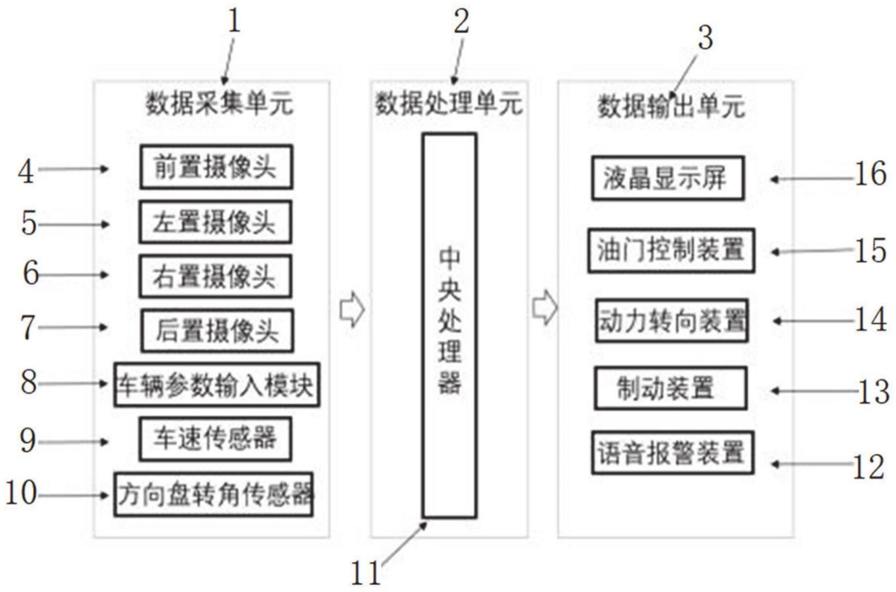 一种客货车盲区防碰撞方法、系统、设备及存储介质与流程