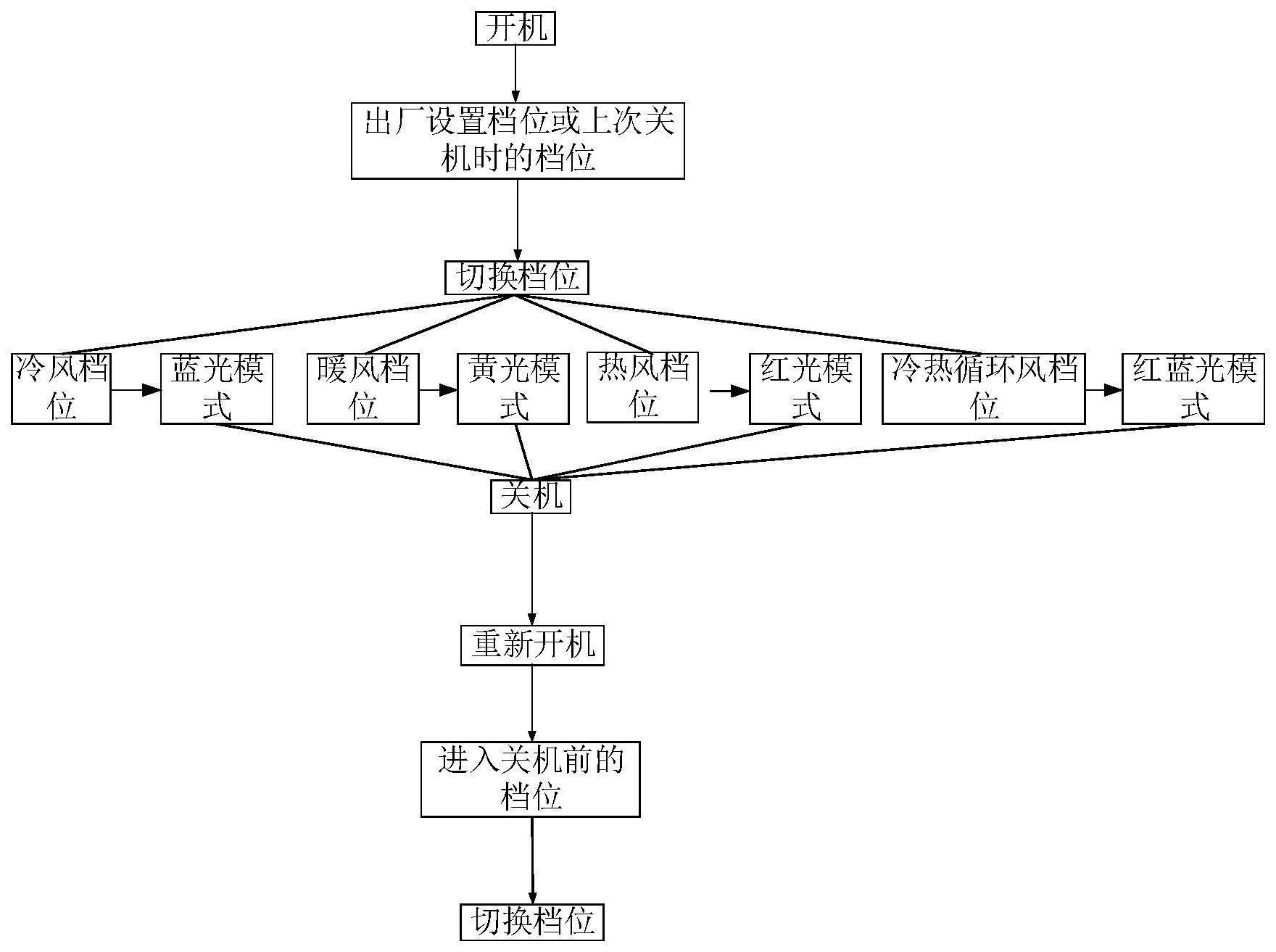 电吹风灯光显示的控制方法及电吹风与流程