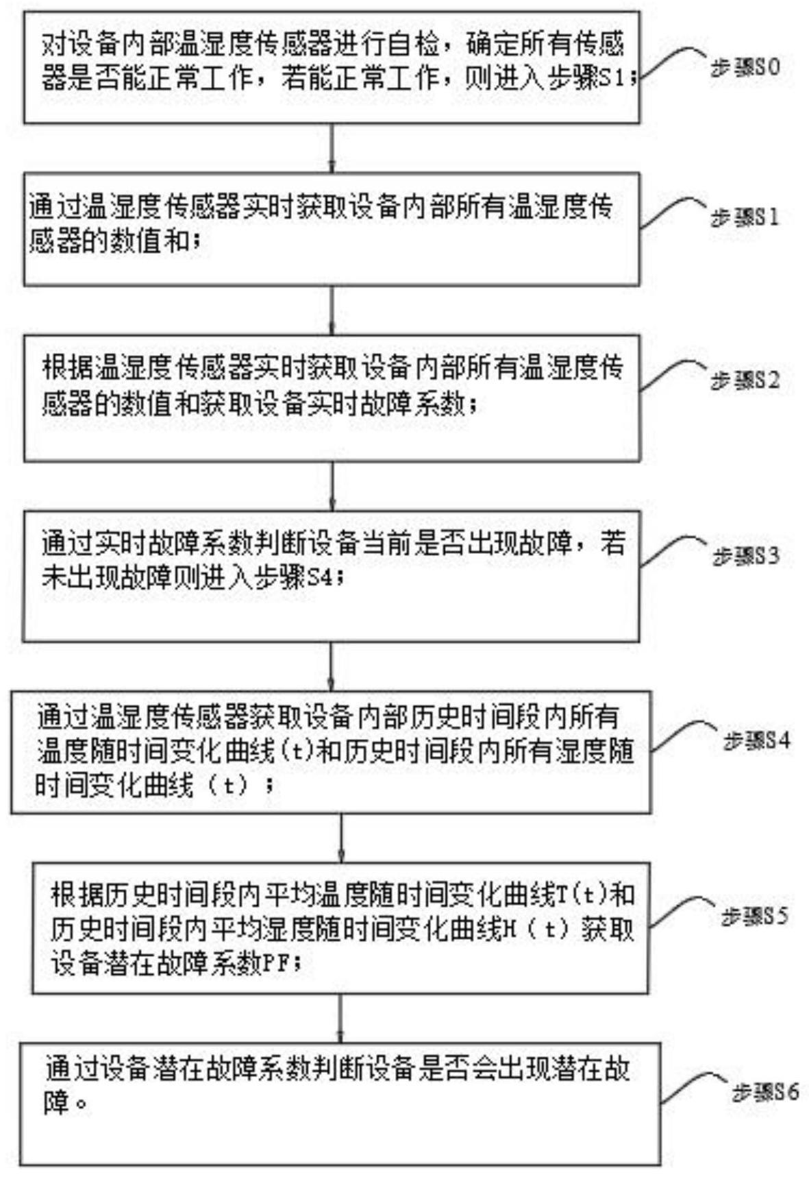 一种基于温湿度传感器的故障检测方法及系统与流程