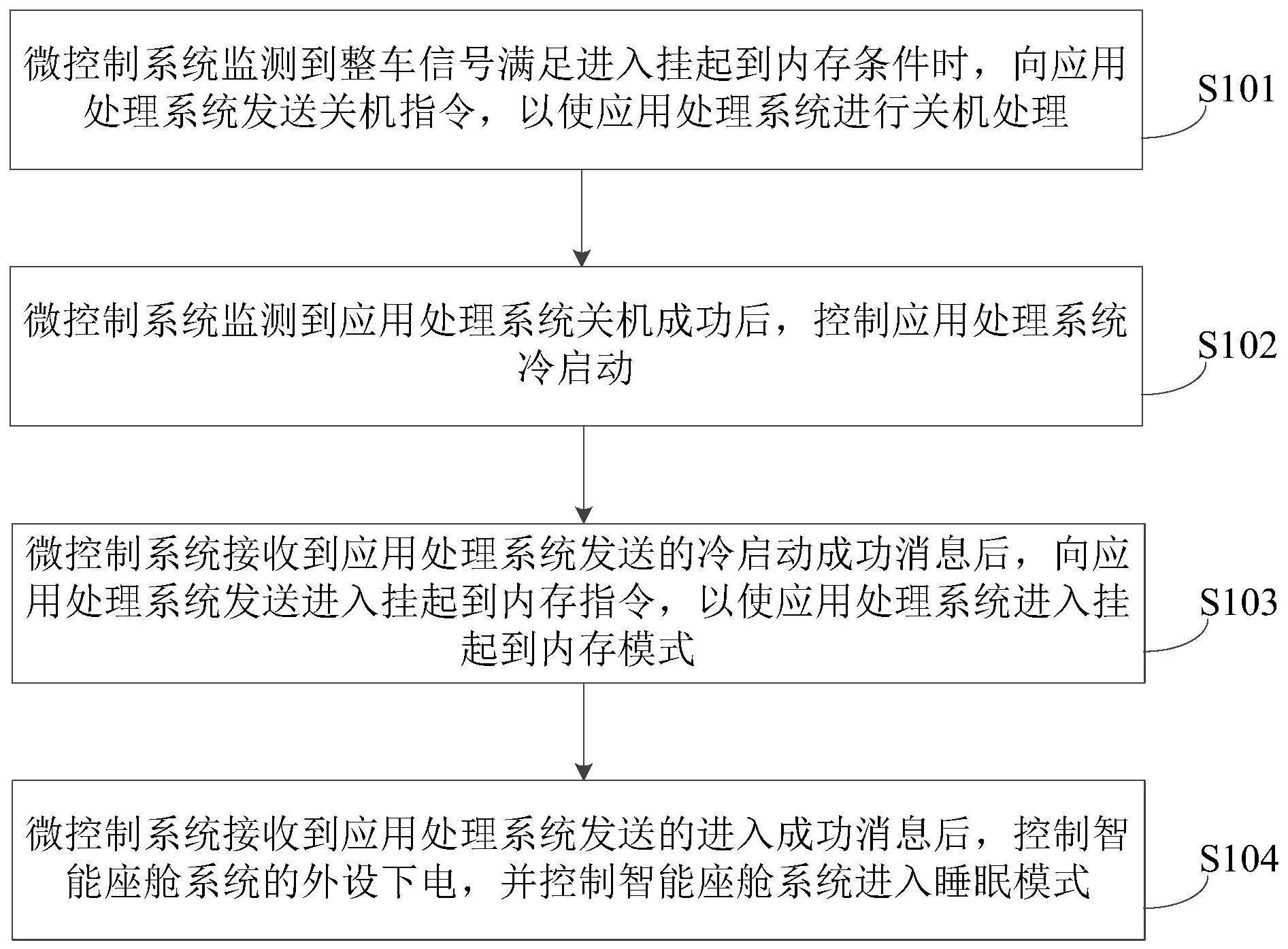 智能座舱系统的控制方法和智能座舱系统与流程