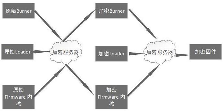 一种SSD固件分段加密以及烧录方法与流程