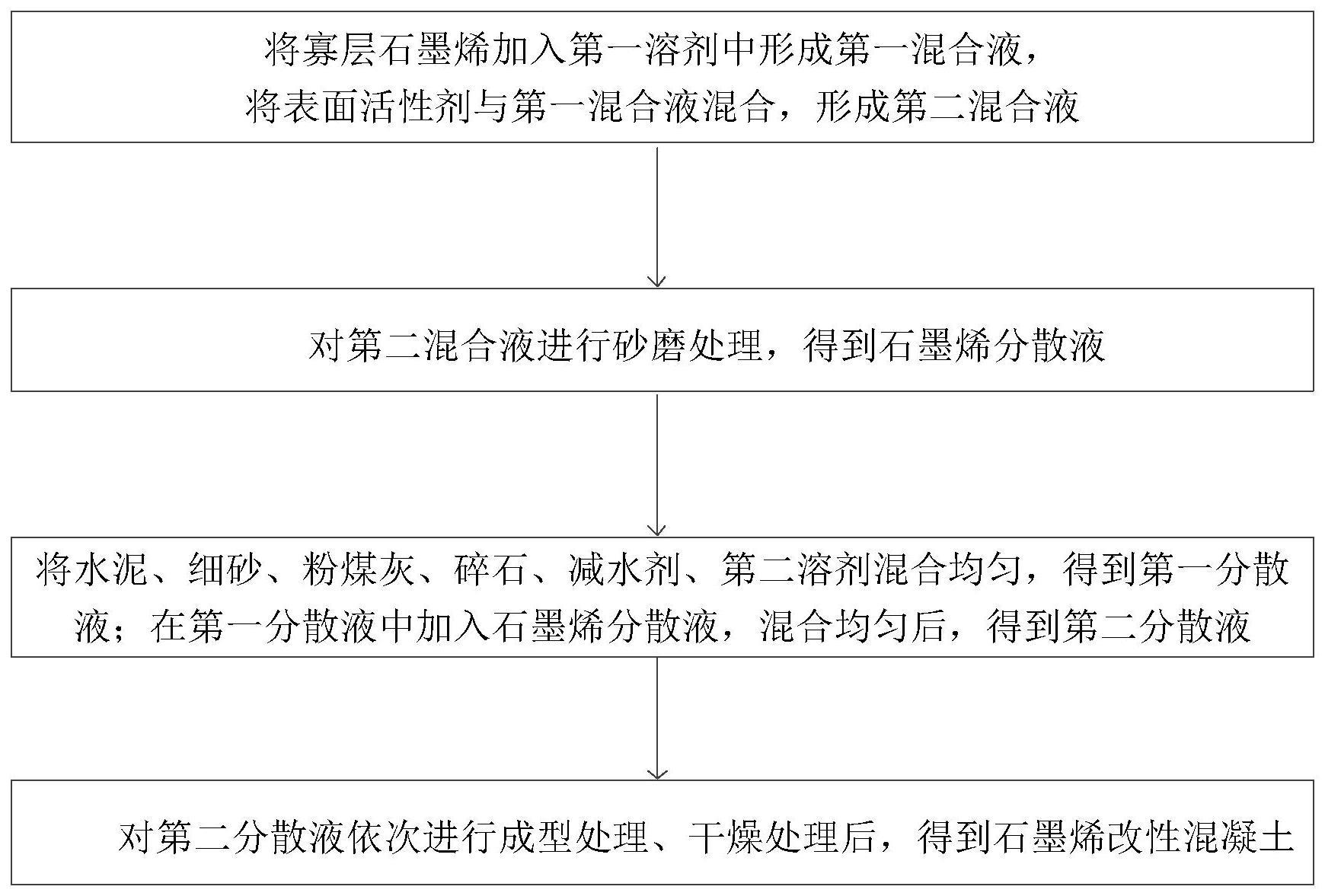 一种寡层石墨烯改性混凝土及其制备方法