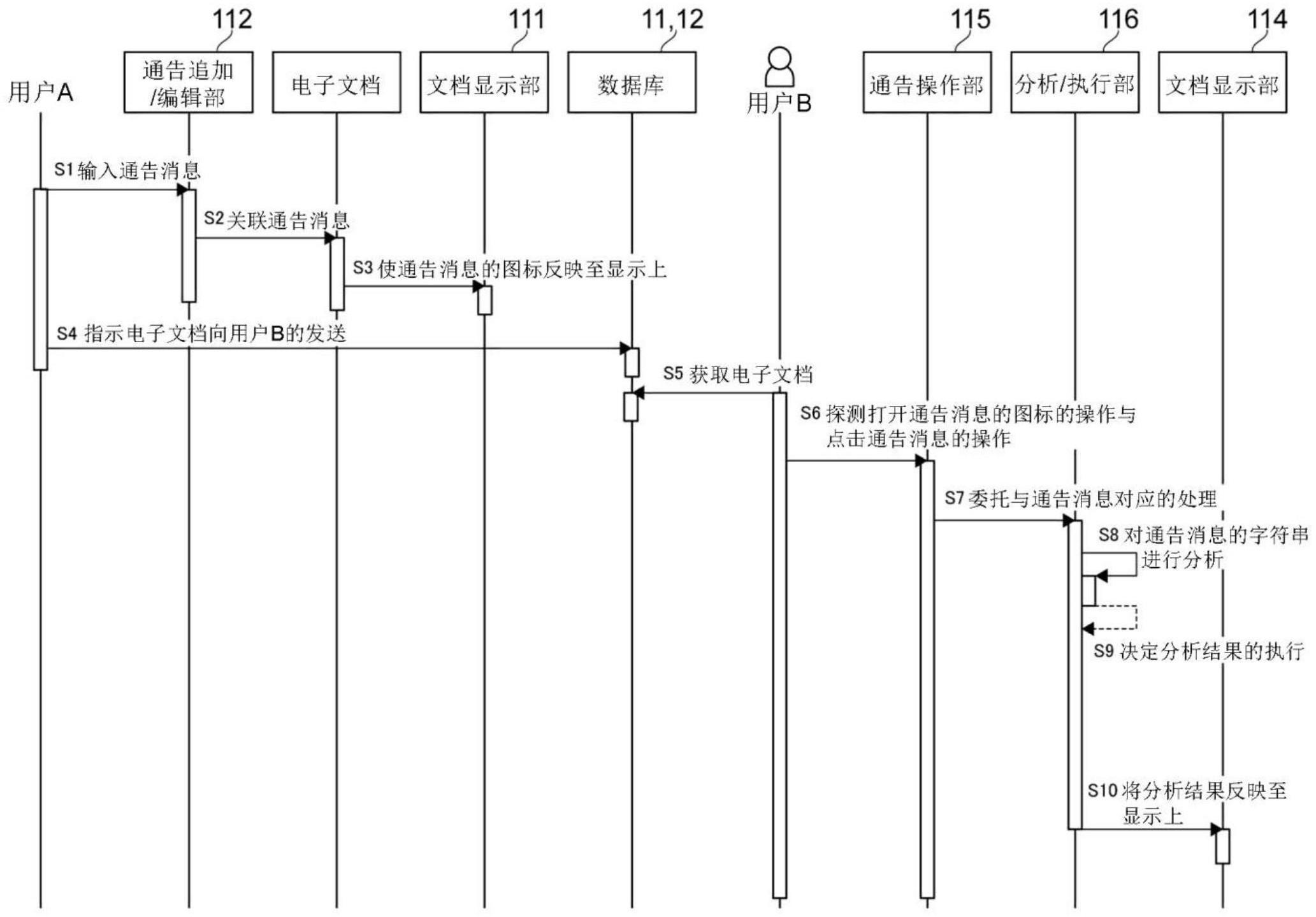 计算机可读介质、信息处理装置以及信息处理方法与流程