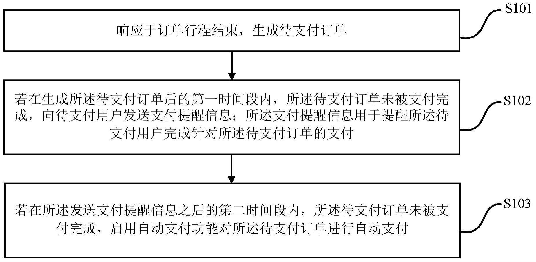 一种订单处理方法、装置、计算机设备、存储介质及产品与流程