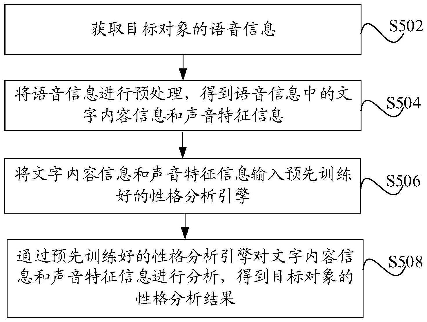 通过语音分析目标对象的方法和系统与流程