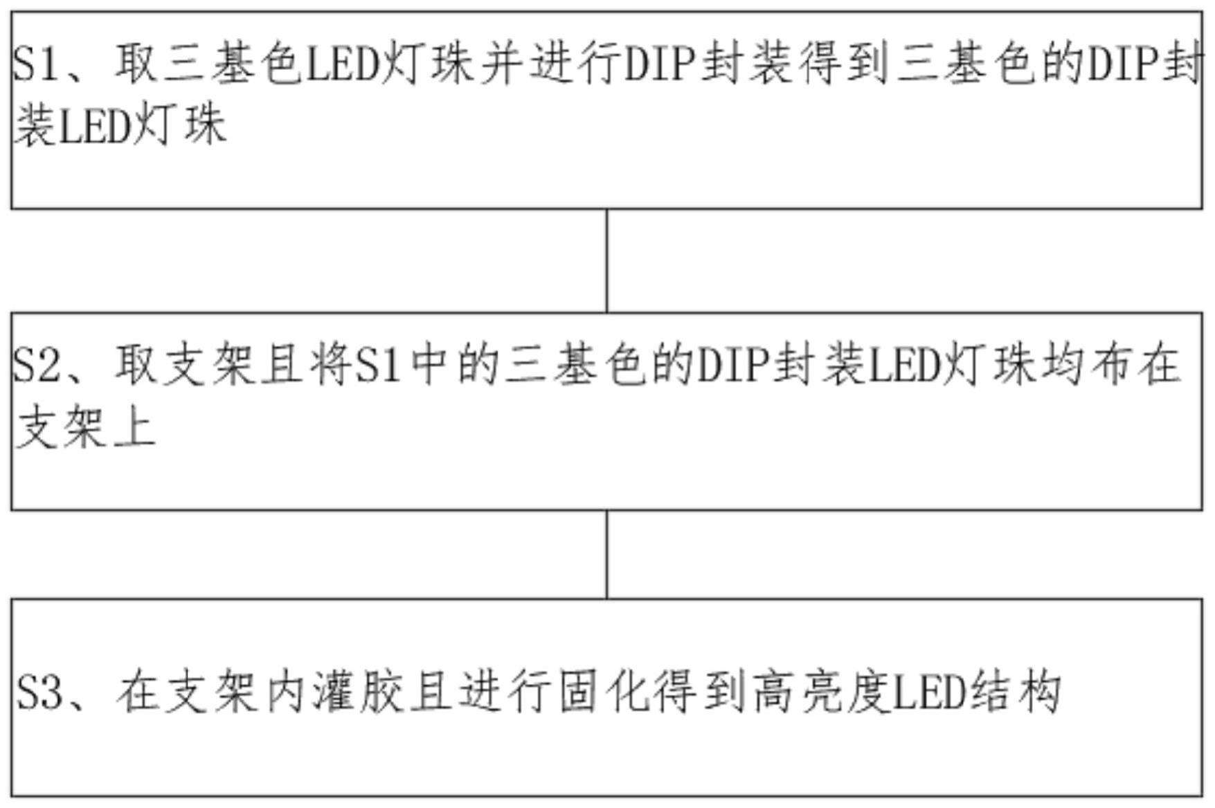 高亮度LED结构封装方法及LED结构与流程