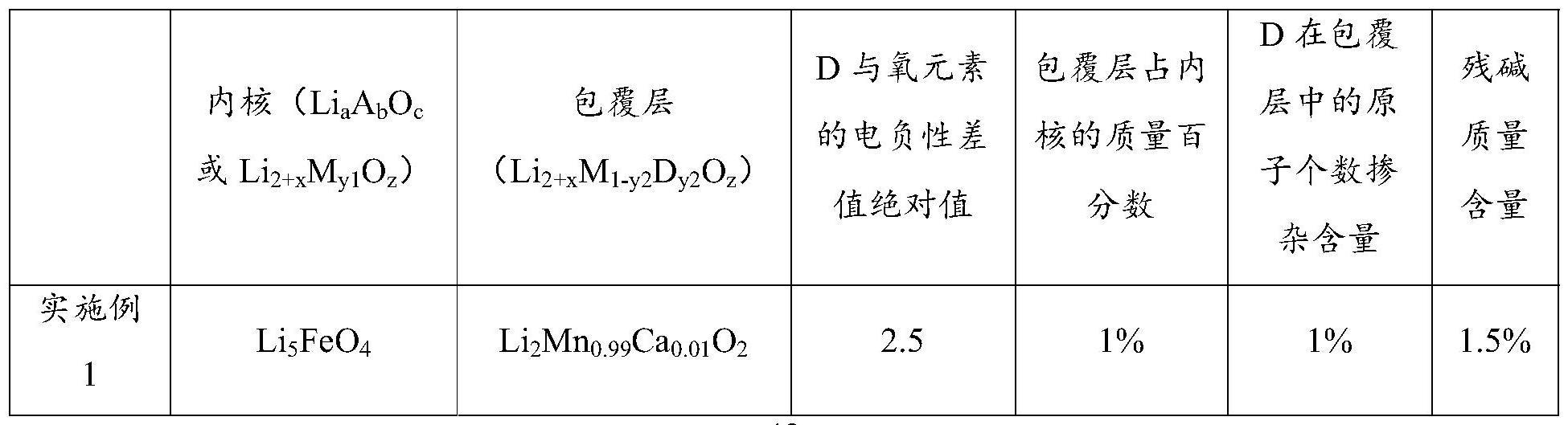 一种正极补锂材料及其制备方法、应用与流程