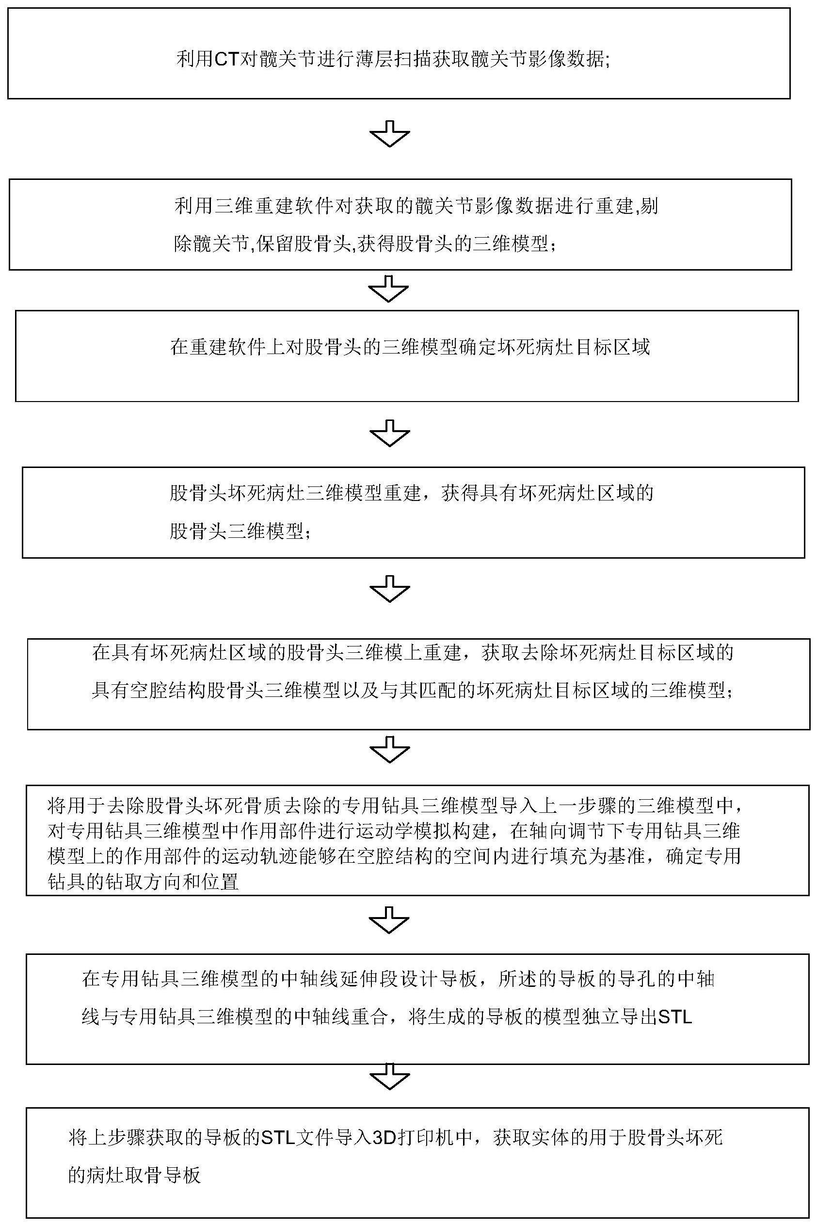 一种用于清除股骨头坏死病灶的导板的制作方法