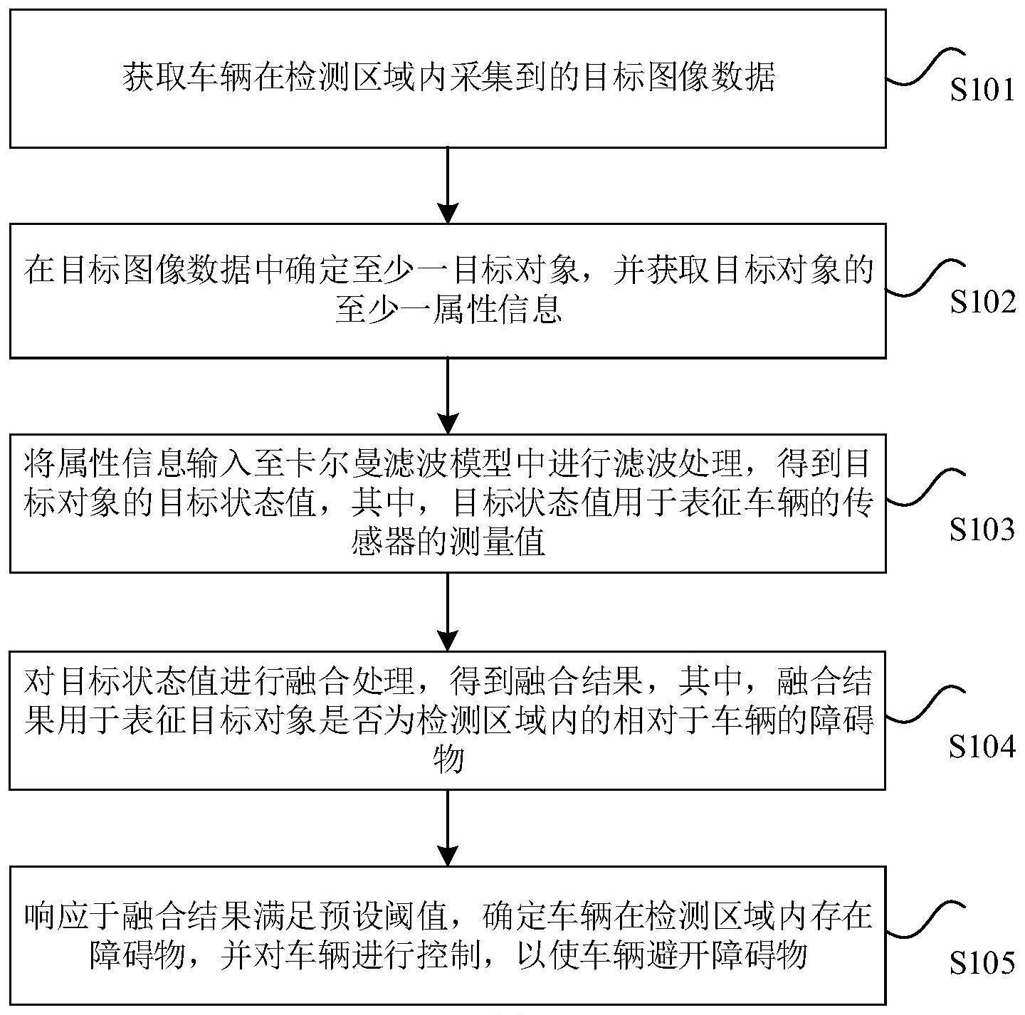 车辆的控制方法、装置、存储介质和车辆与流程