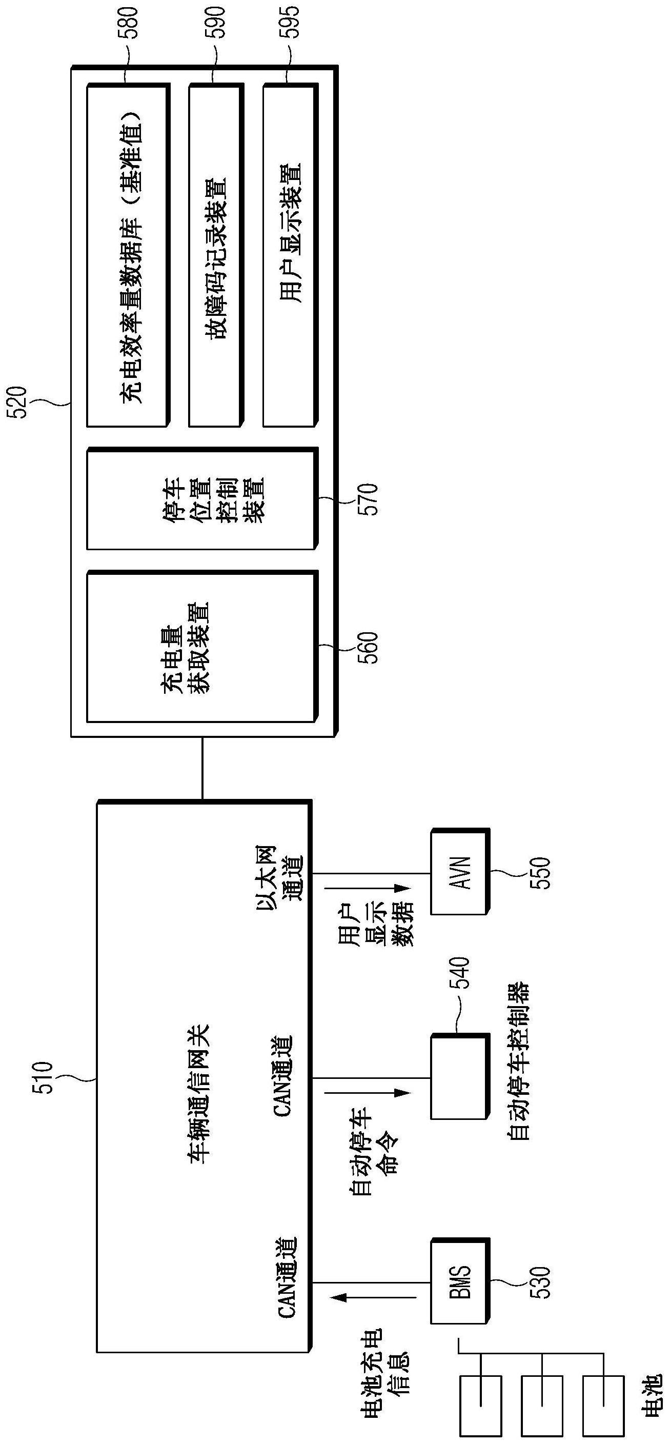 车辆充电控制装置及其方法与流程