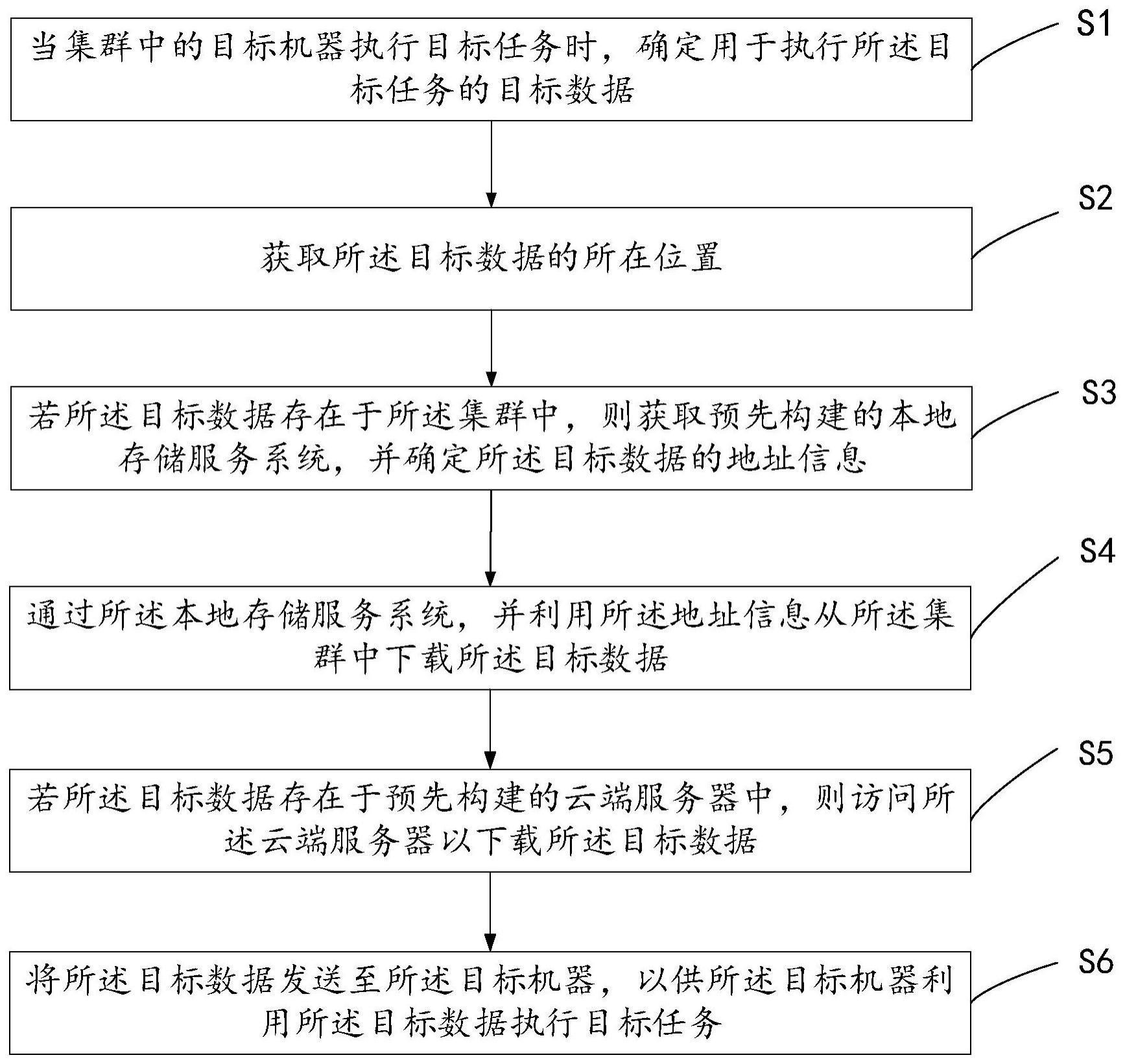 一种数据下载方法、装置、设备和存储介质与流程