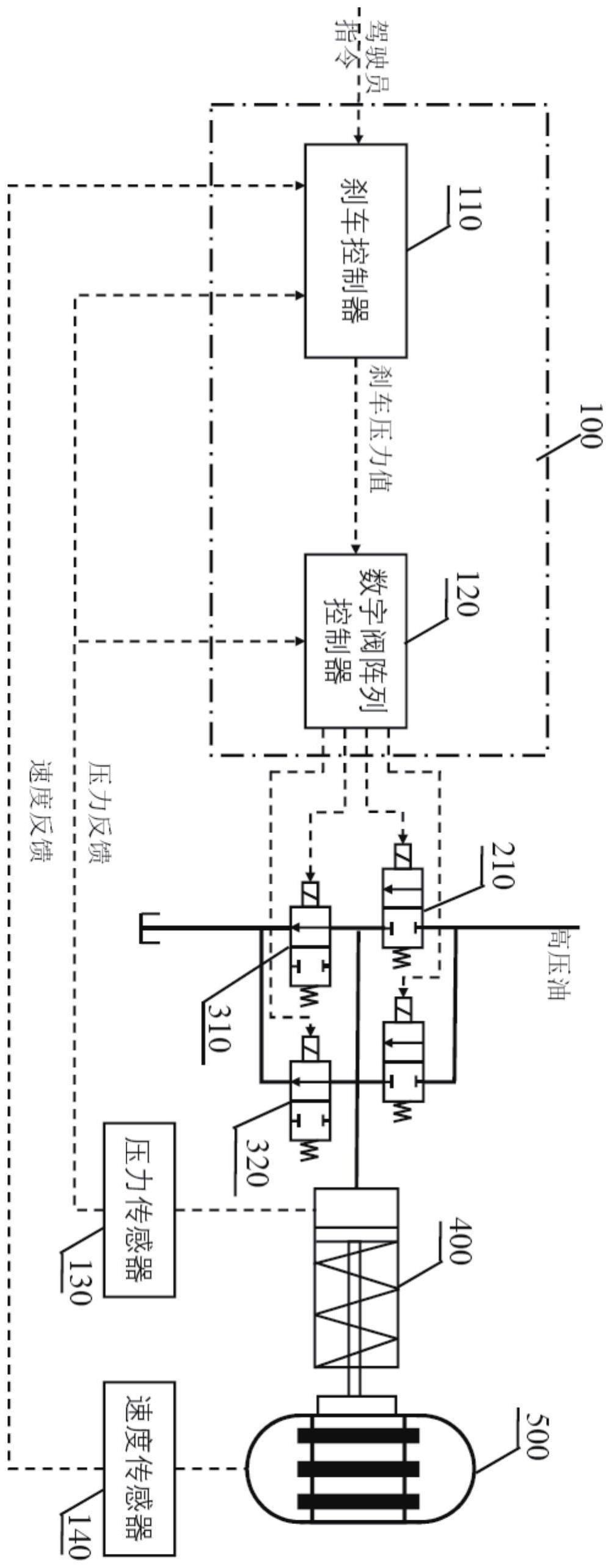 一种数字阀阵列刹车系统及控制方法