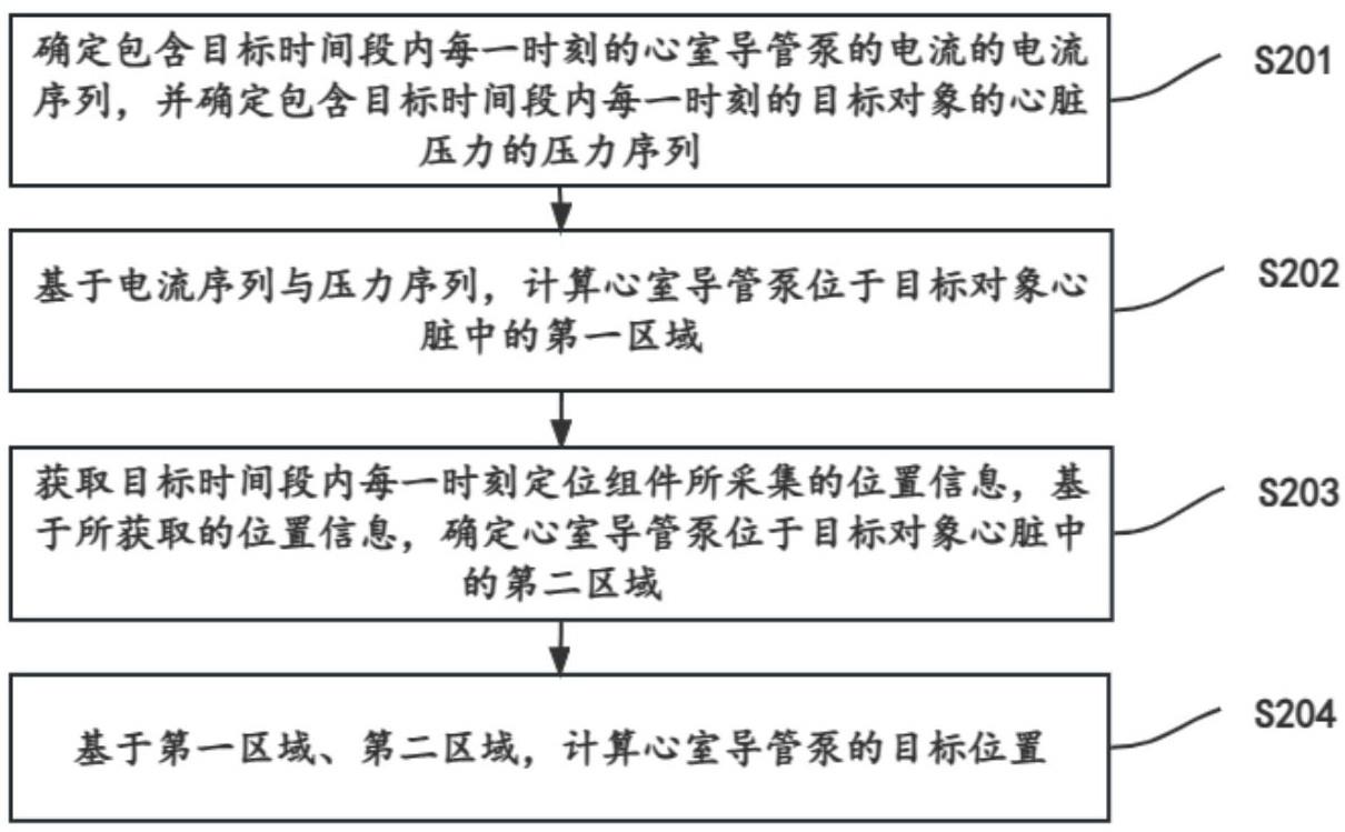 一种心室导管泵的位置检测方法及装置与流程