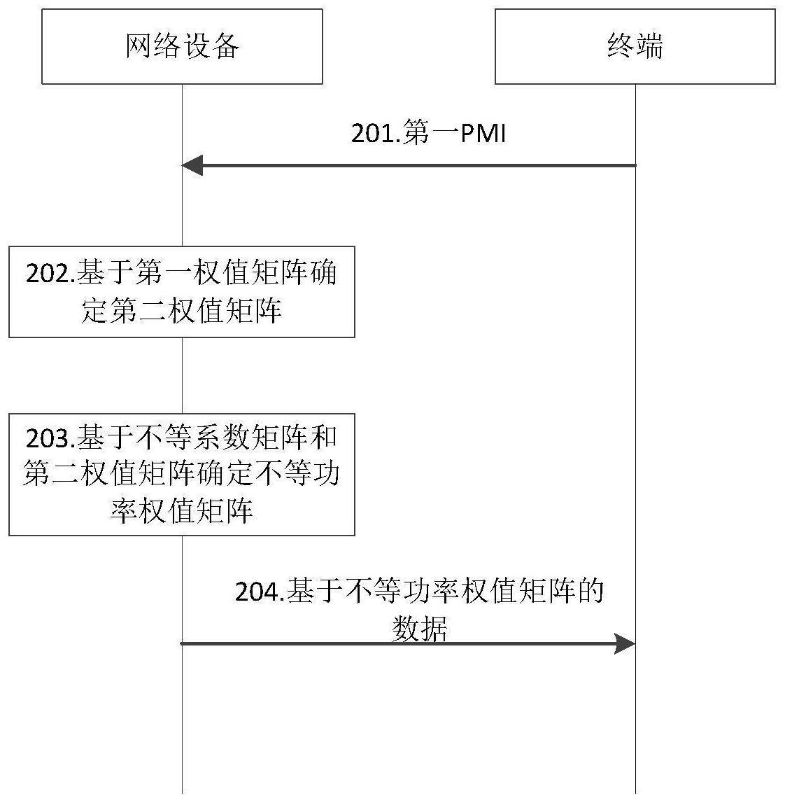 一种数据传输方法以及装置与流程