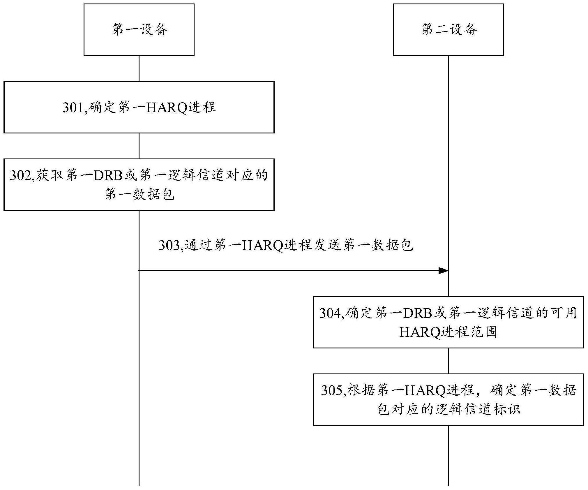 数据包处理方法及装置与流程