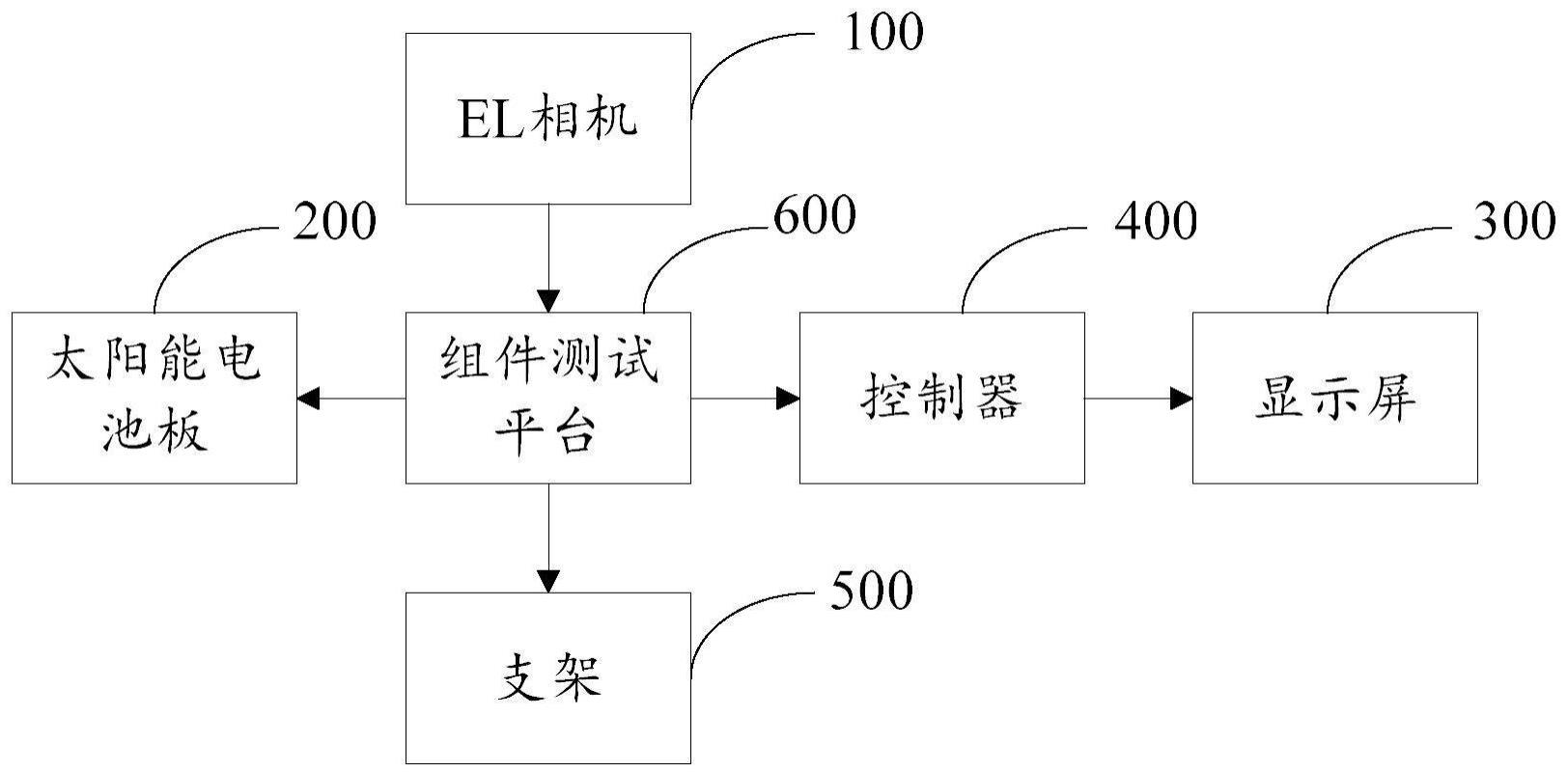 一种光伏组件户外EL检测平台的制作方法