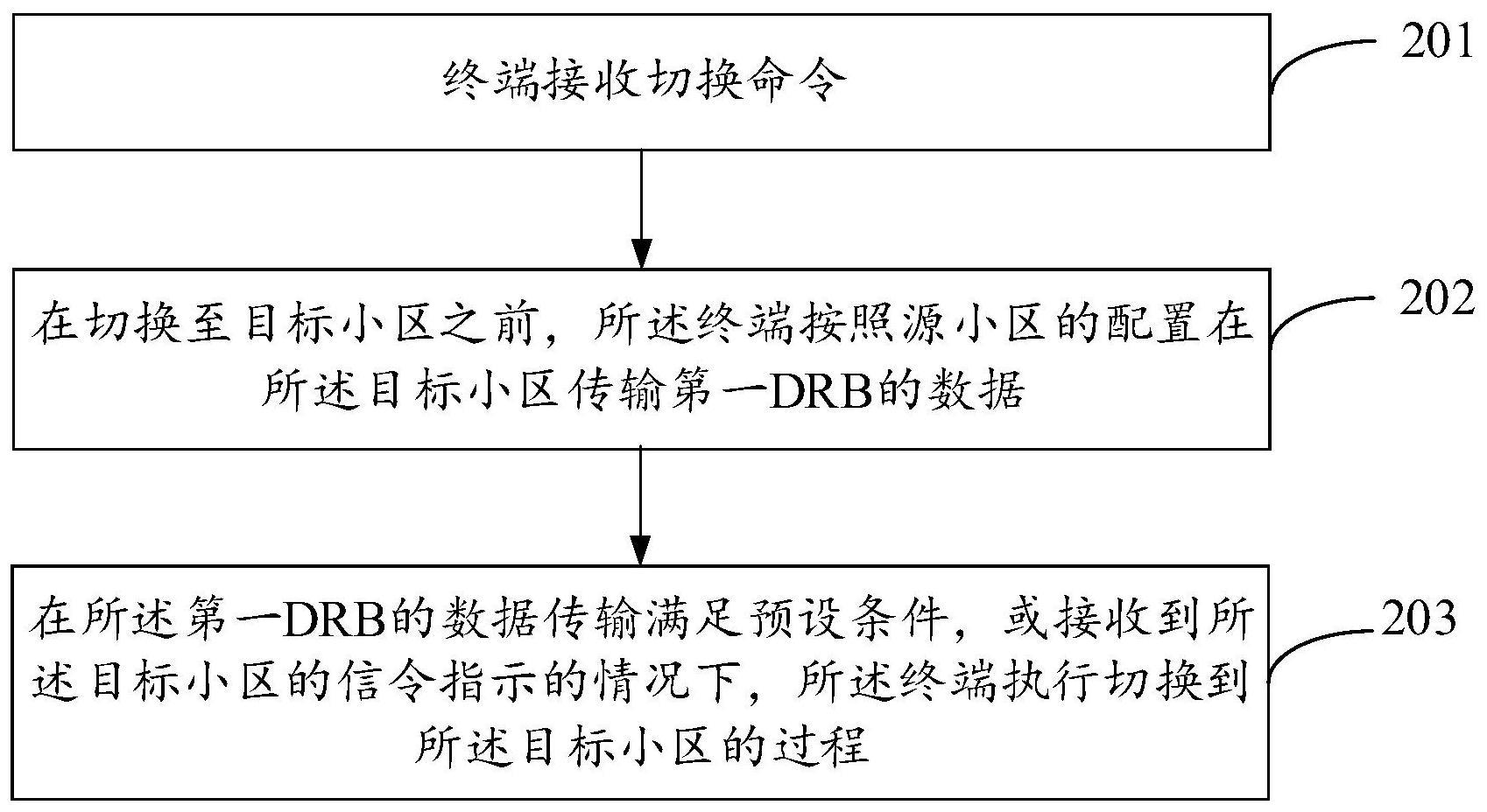 业务数据传输方法、终端、网络节点和存储介质与流程