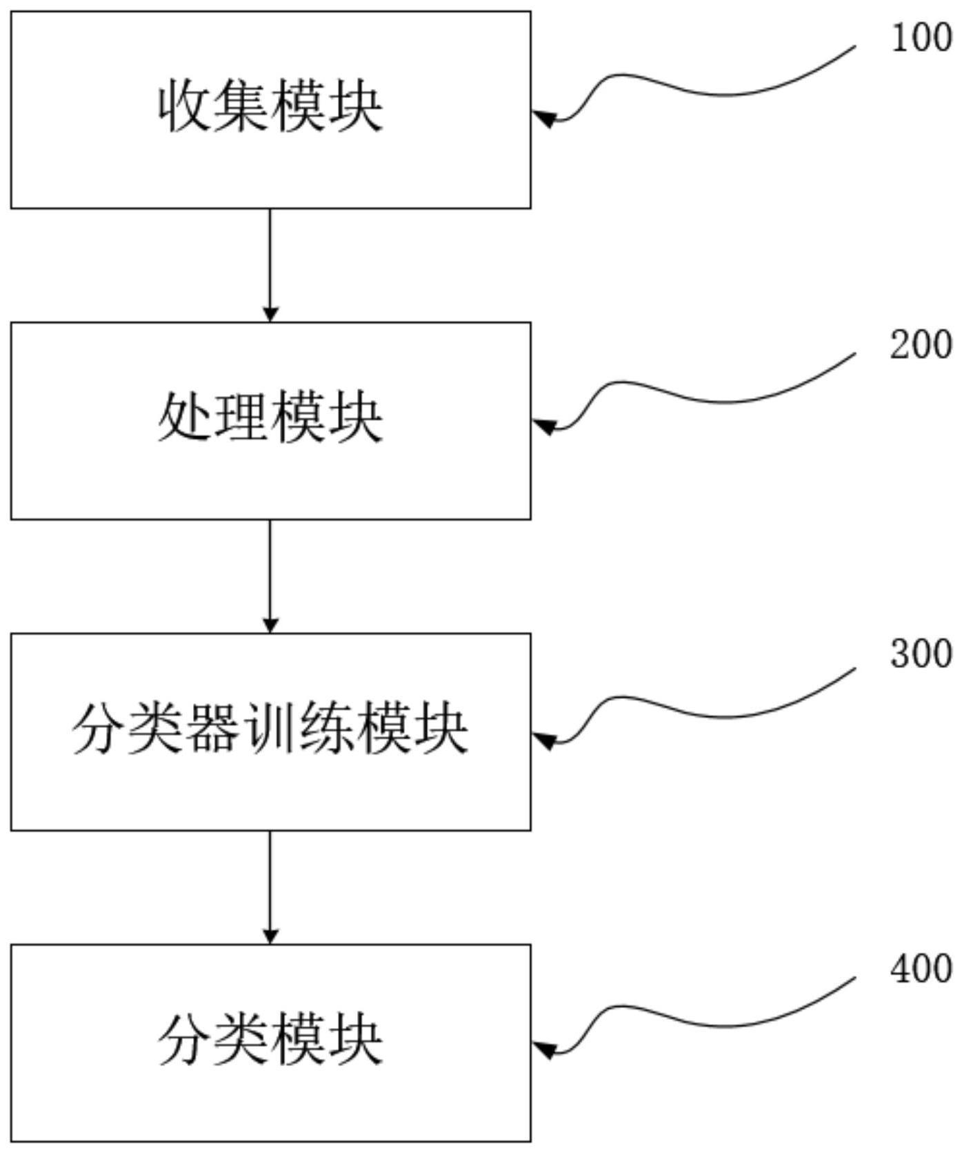 一种复杂场景下特定标志物检测系统的制作方法