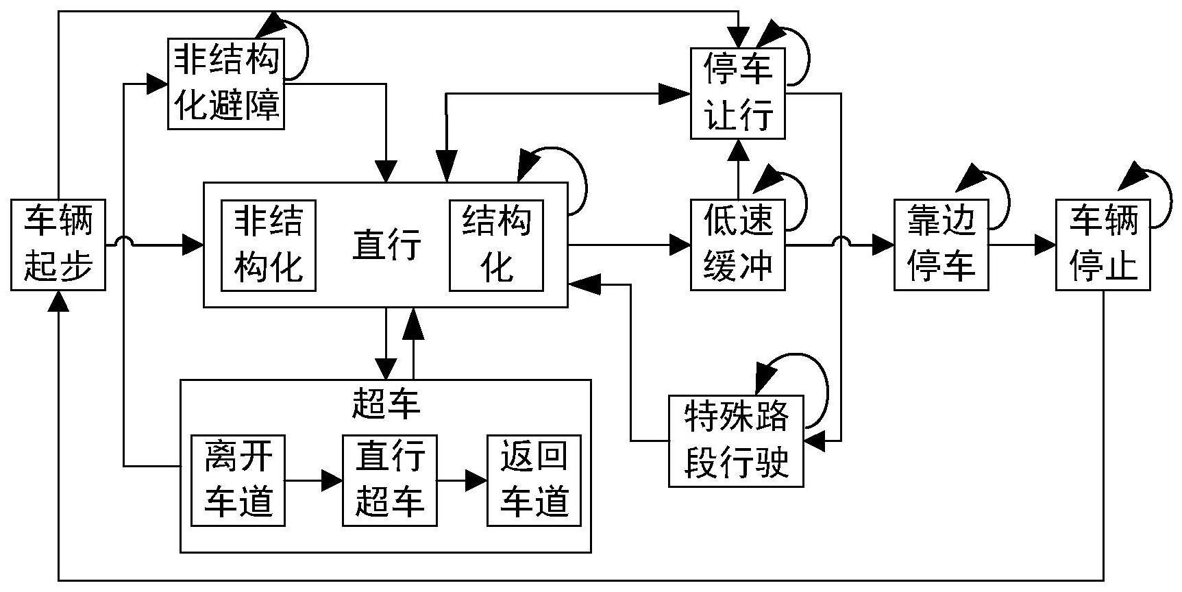 基于有限层次状态机和深度强化学习的自动驾驶决策方法