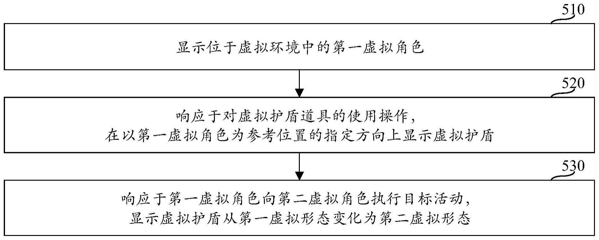 虚拟护盾的使用方法、装置、设备及存储介质与流程