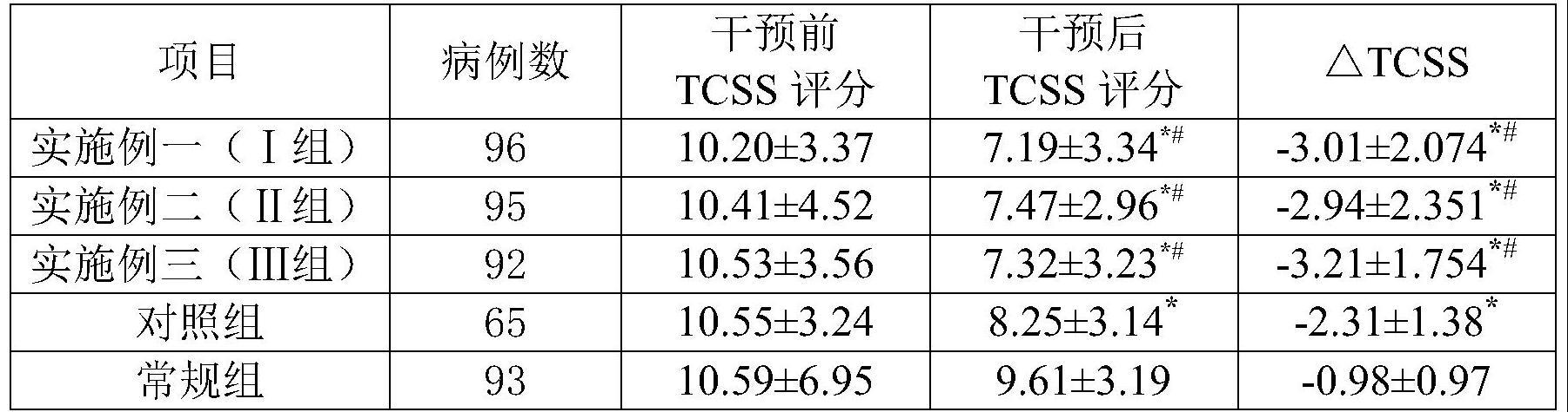 一种治疗糖尿病周围神经病变气虚血瘀证的中药组合物