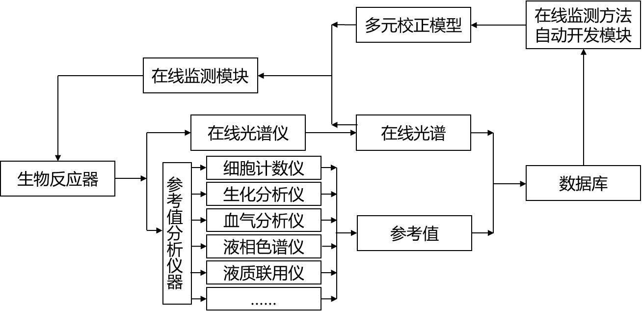 一种细胞培养过程在线智能监测系统和方法