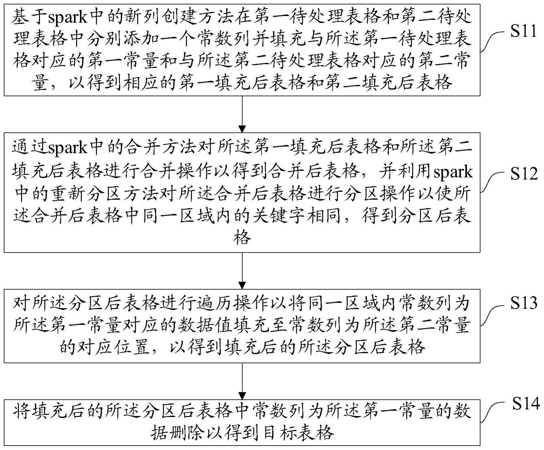 一种表格生成方法、装置、设备及存储介质与流程