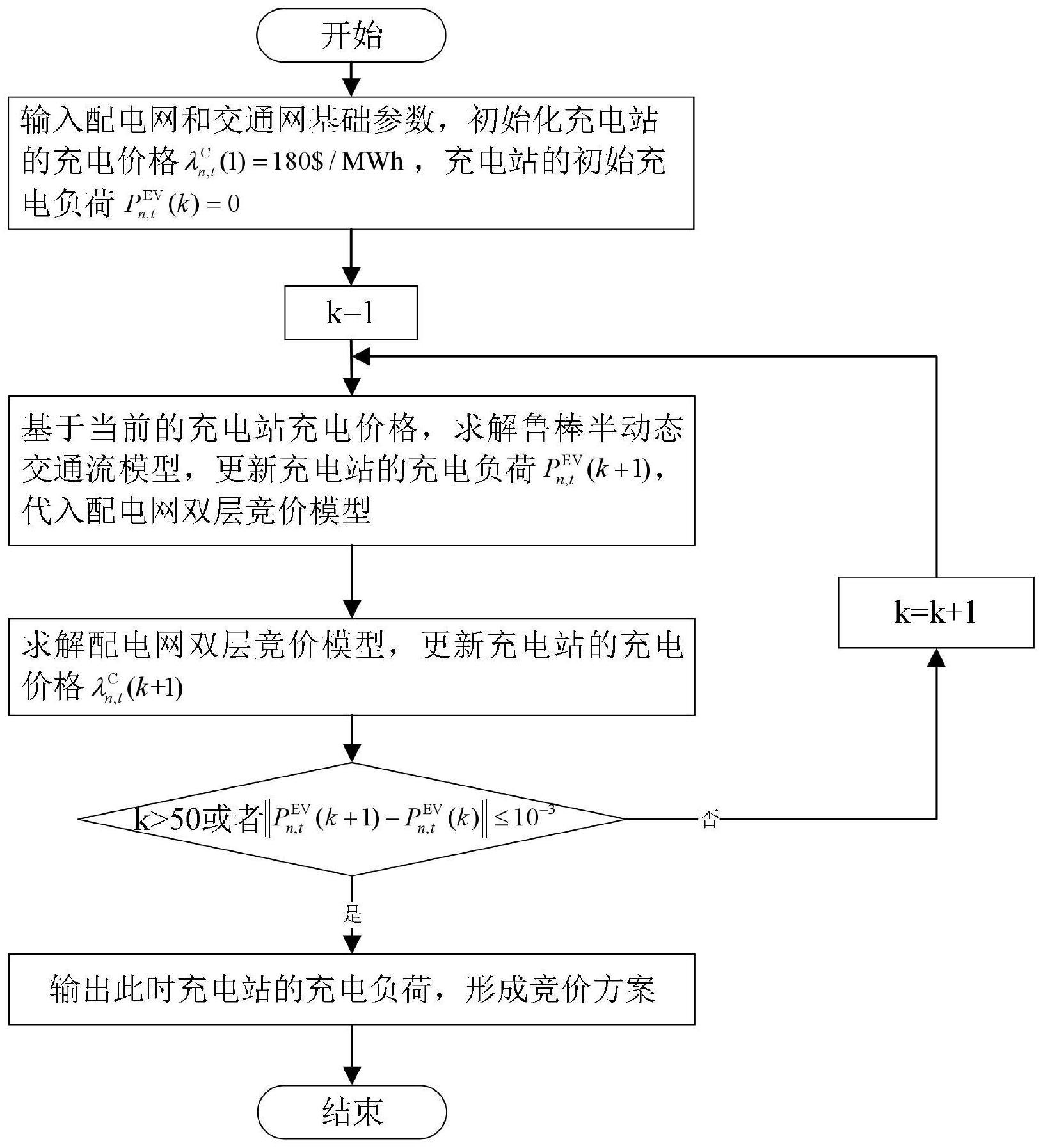 基于半动态交通流的充电站运营商参与能量市场竞价方法与流程