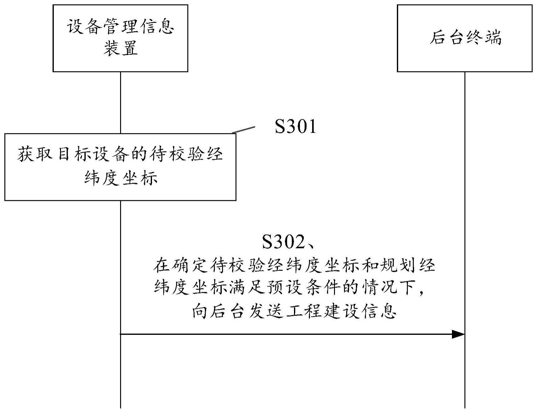 设备信息管理方法、装置及其存储介质与流程