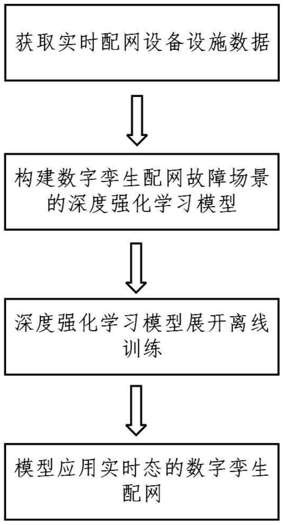 基于强化学习的数字孪生配网故障场景生成方法及系统与流程