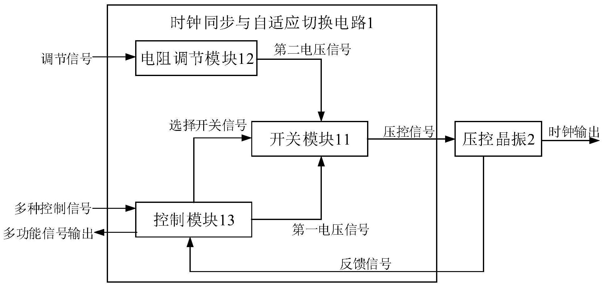 时钟同步与自适应切换电路及方法、时钟电路与流程