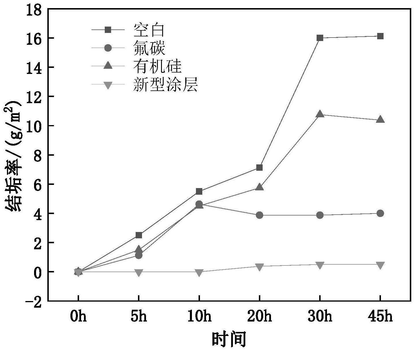 一种节水防垢的新型厕具涂层及其制备方法与流程