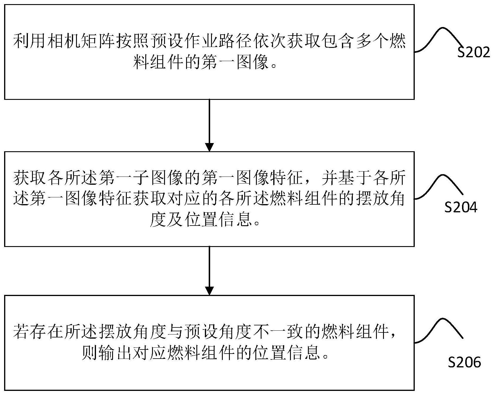 基于相机矩阵的燃料组件盘存方法、装置和存储介质与流程