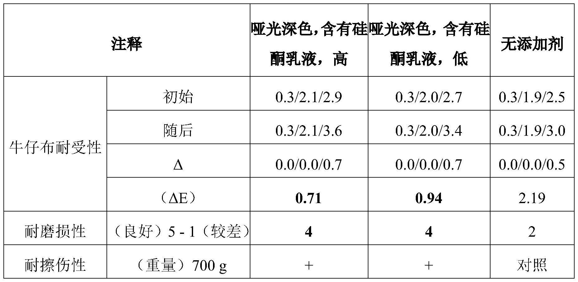 耐擦伤且耐磨损的涂料制剂的制作方法