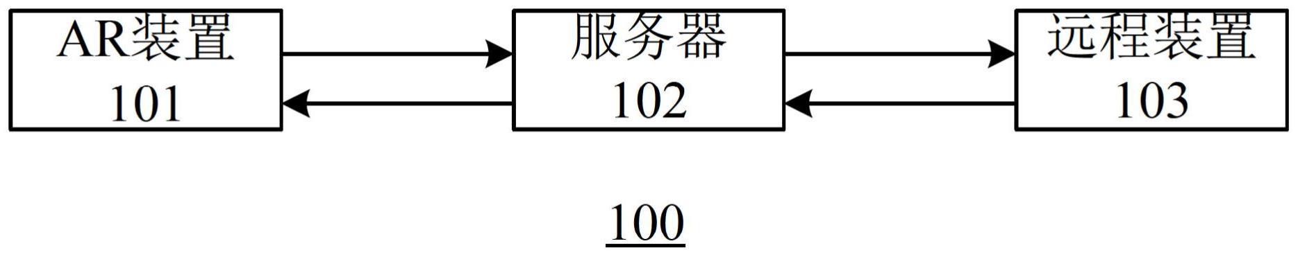 一种扩增实境环境中远程协作的保密方法与系统与流程