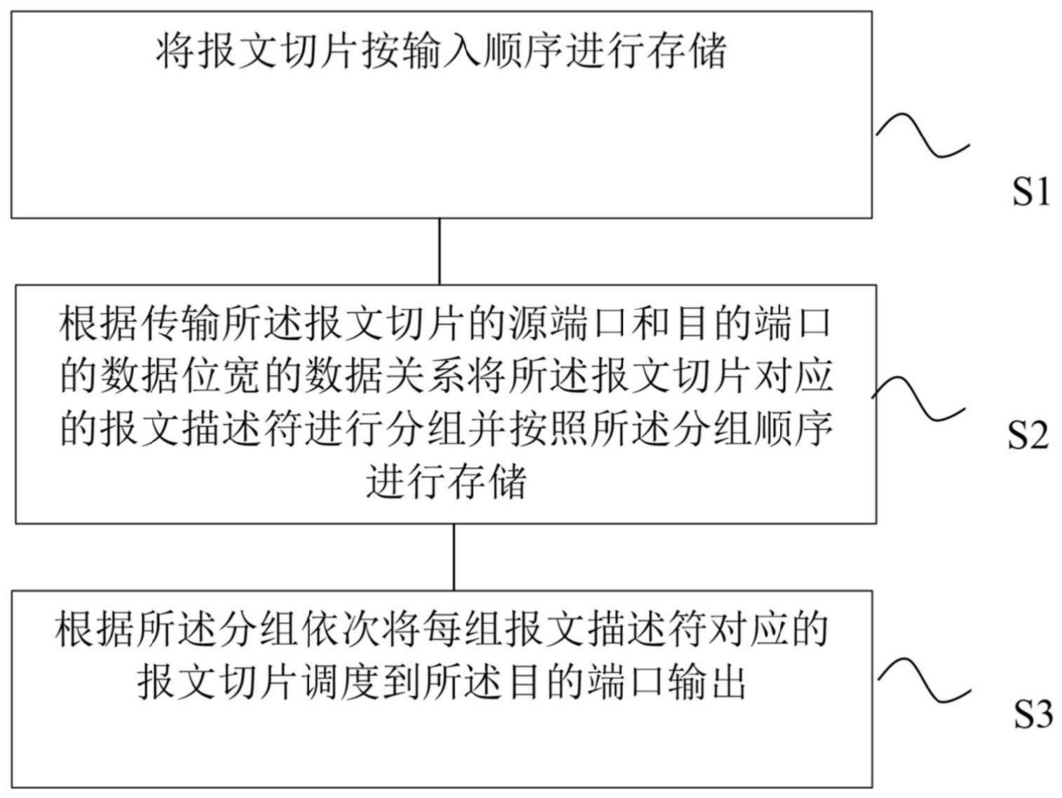 一种数据交换的方法、装置、设备及介质与流程