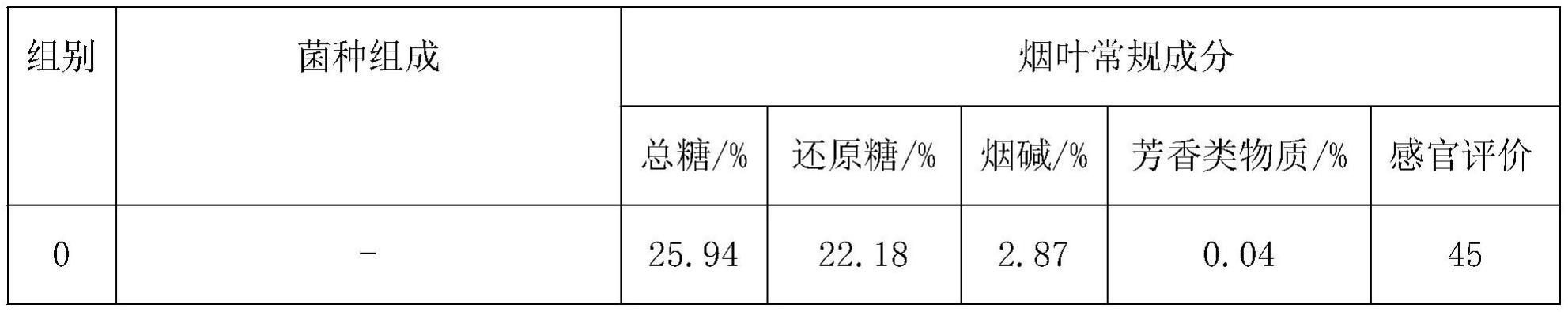 一种利用沉香结香菌提升烤烟叶品质的加工方法与流程