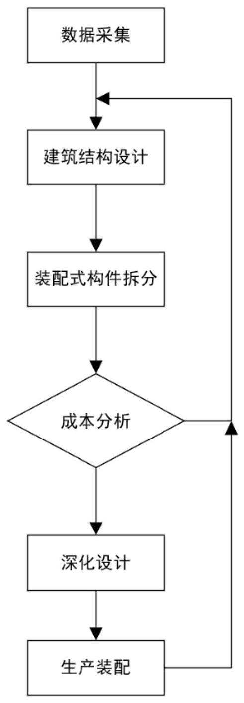 一种基于BIM的装配式建筑设计方法及系统与流程