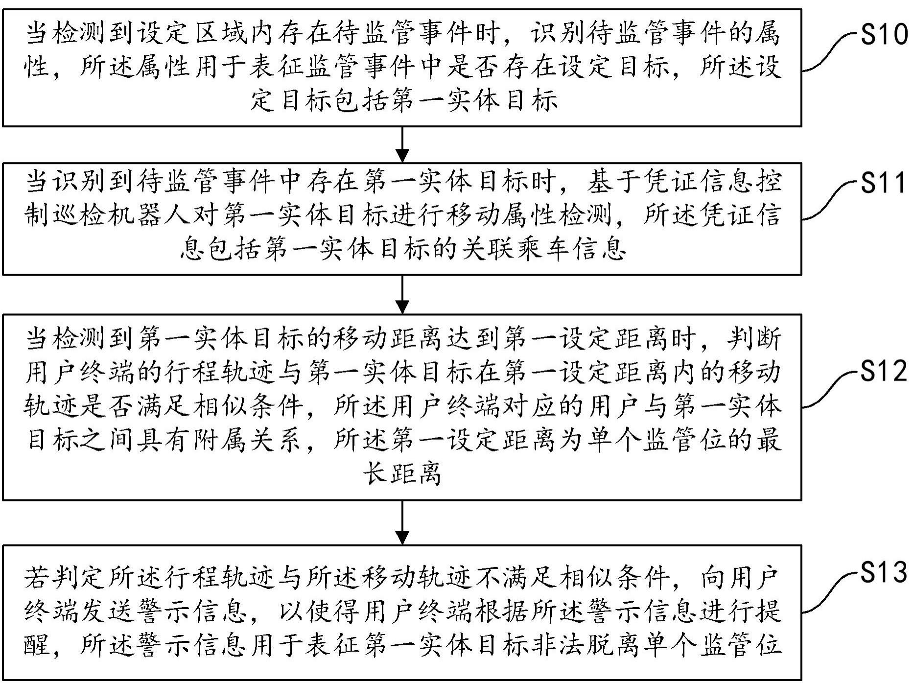 一种轨道交通用一体化管控系统以及方法与流程