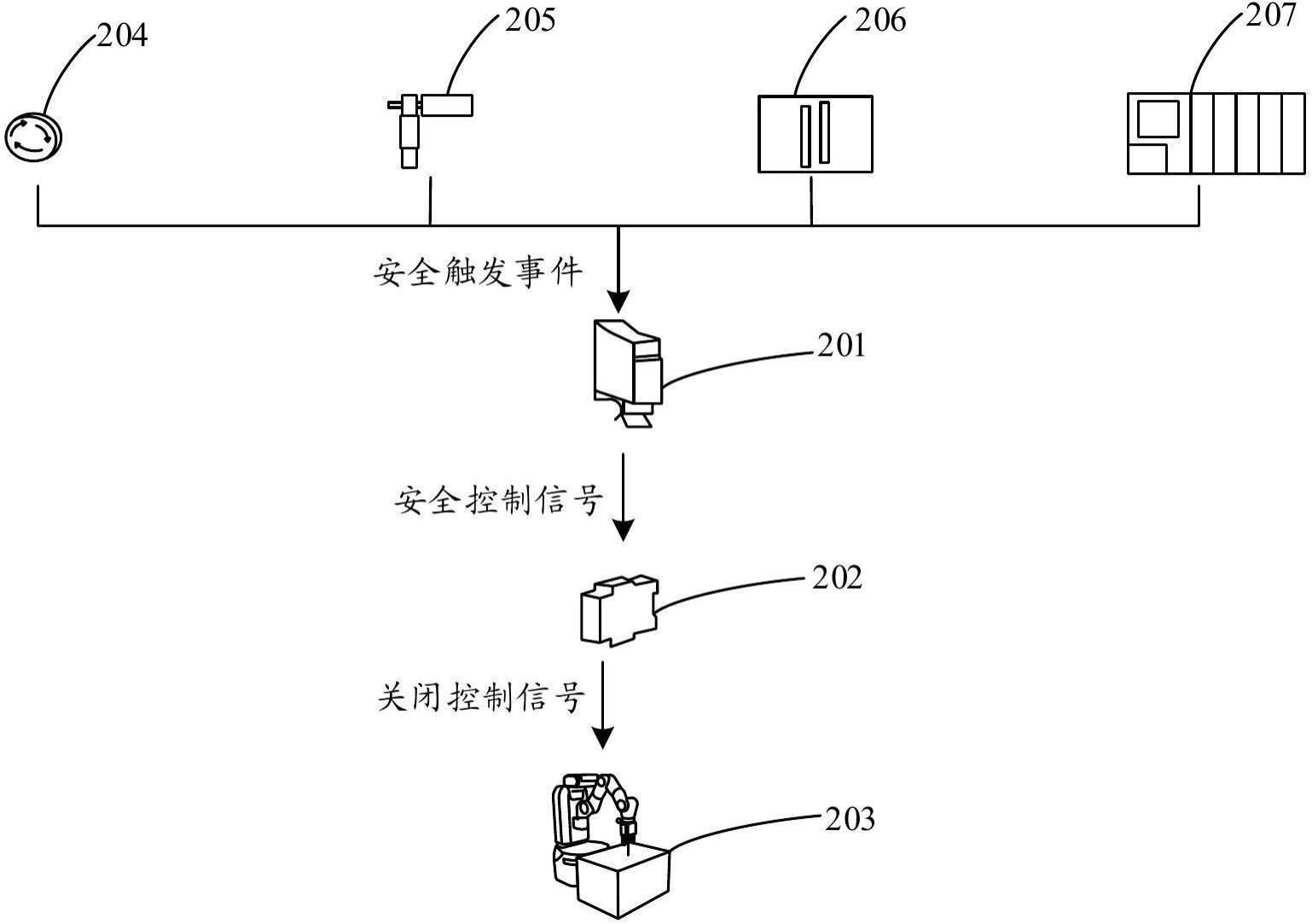 电池产线的安全控制系统及方法与流程