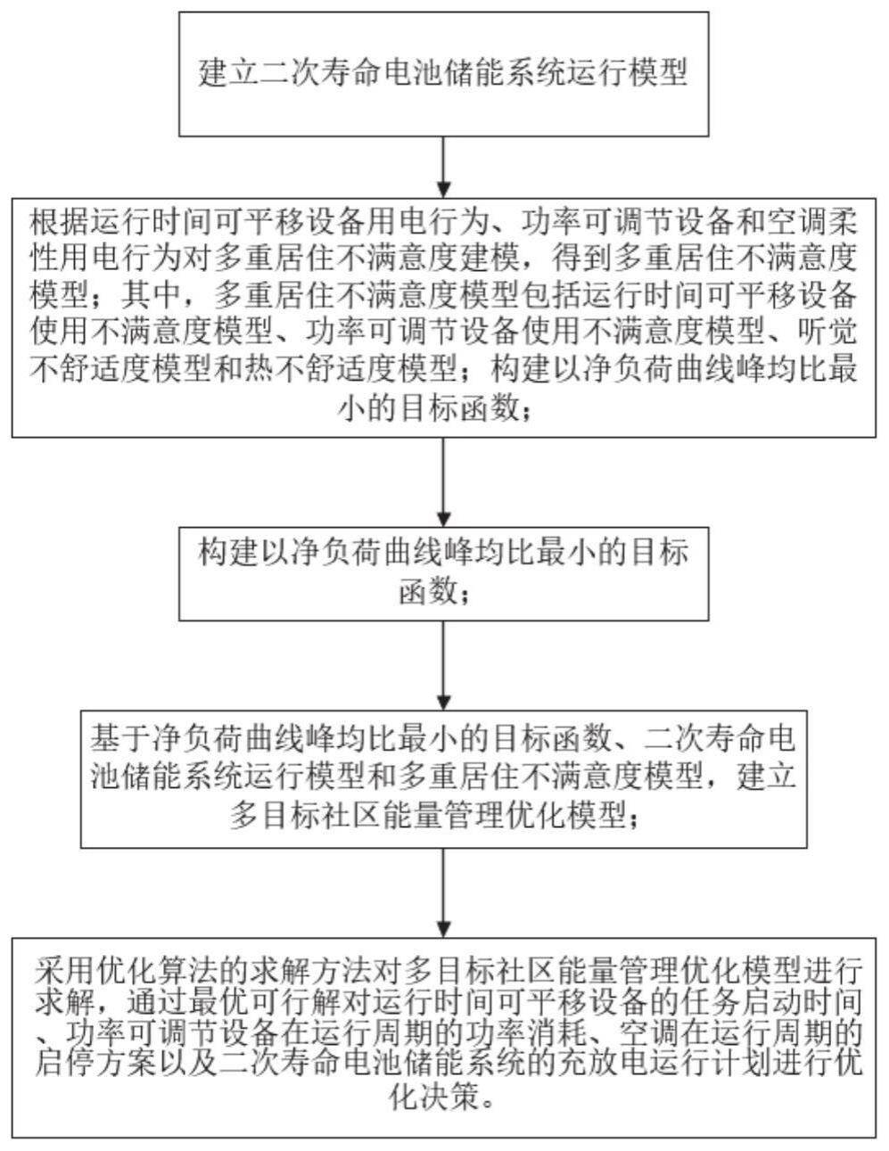 一种面向可控设备群的多目标社区能量管理方法与流程