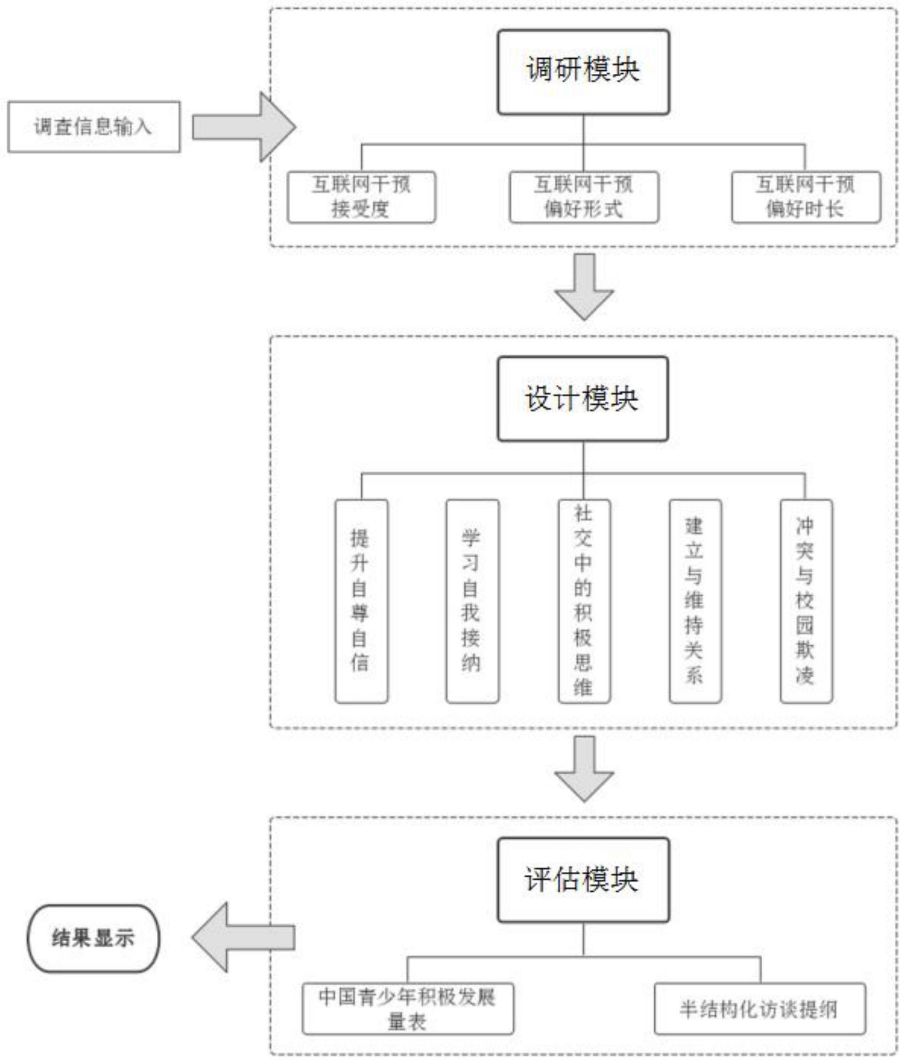 一种基于互联网的中学生人际交往训练系统