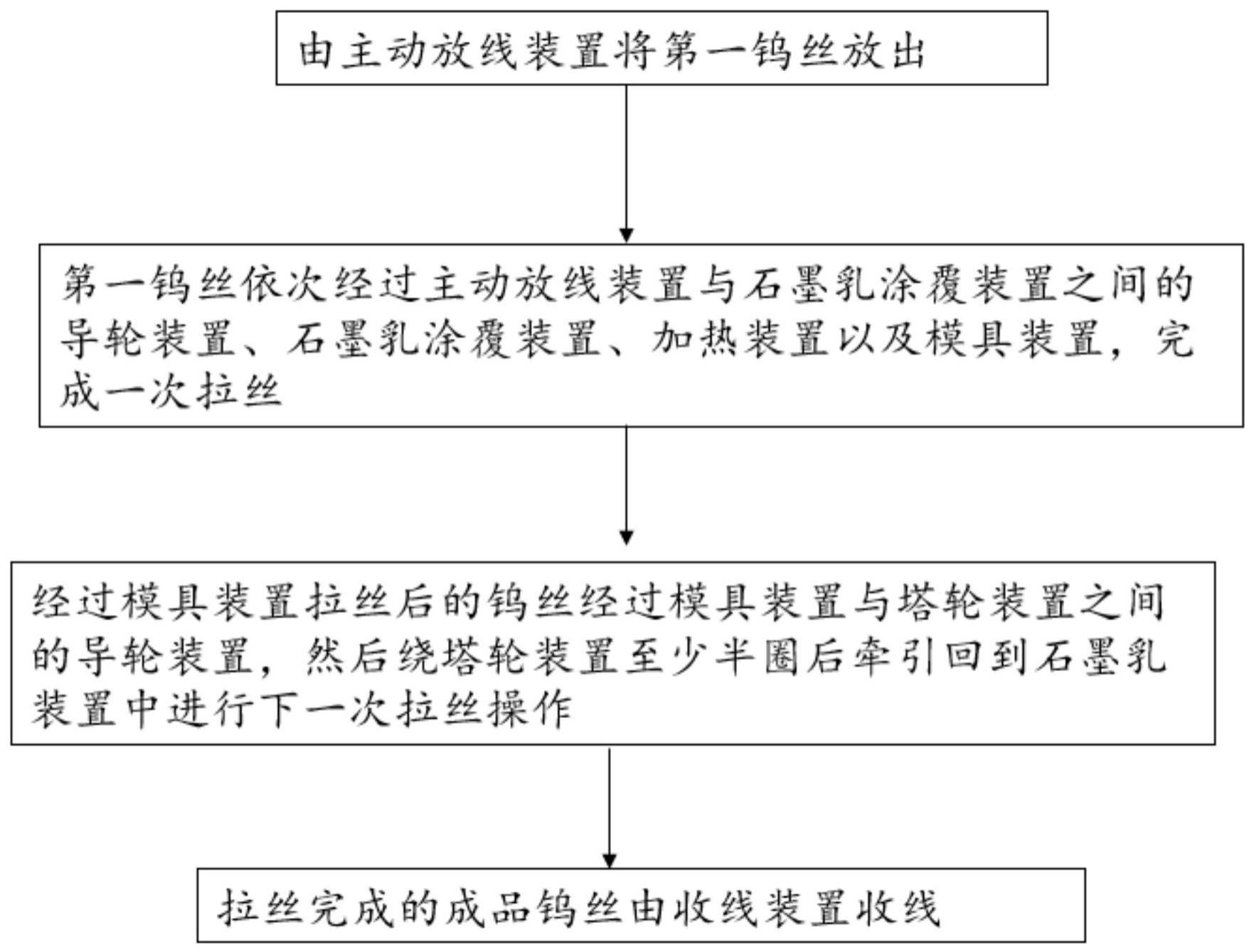 一种高强度细钨丝拉丝方法与流程